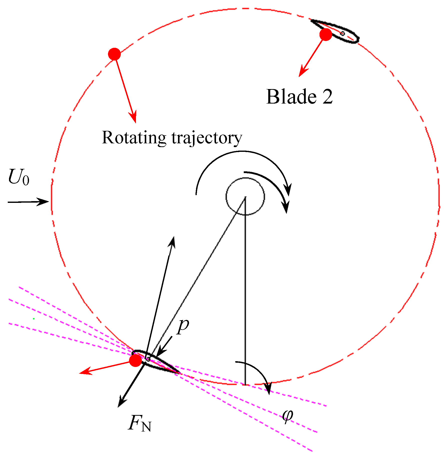 Energies 11 01514 g002