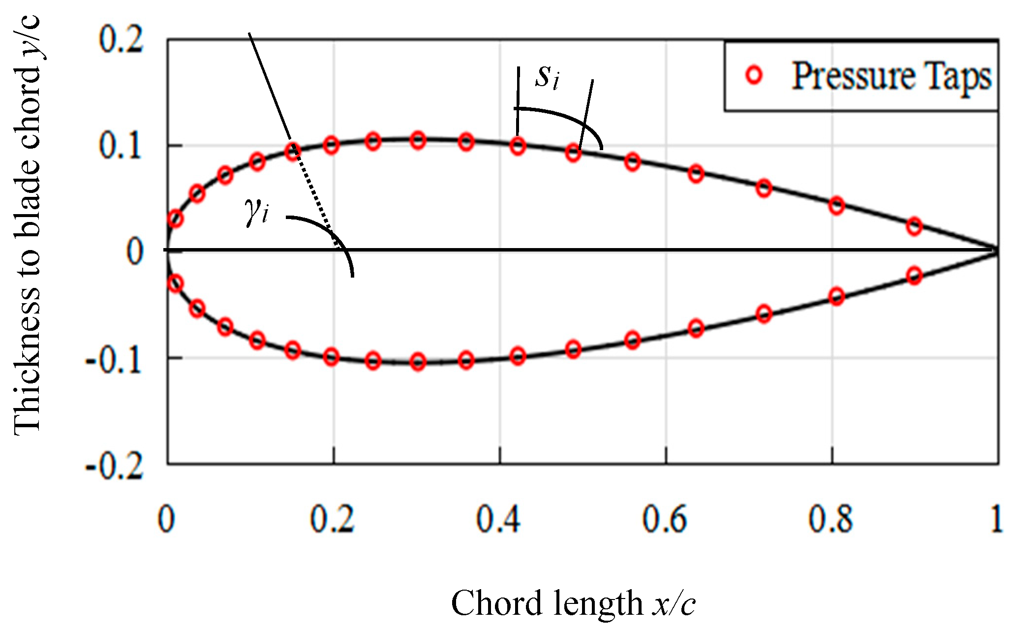 Energies 11 01514 g009
