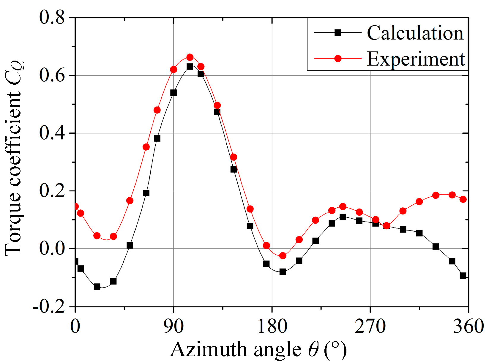 Energies 11 01514 g011