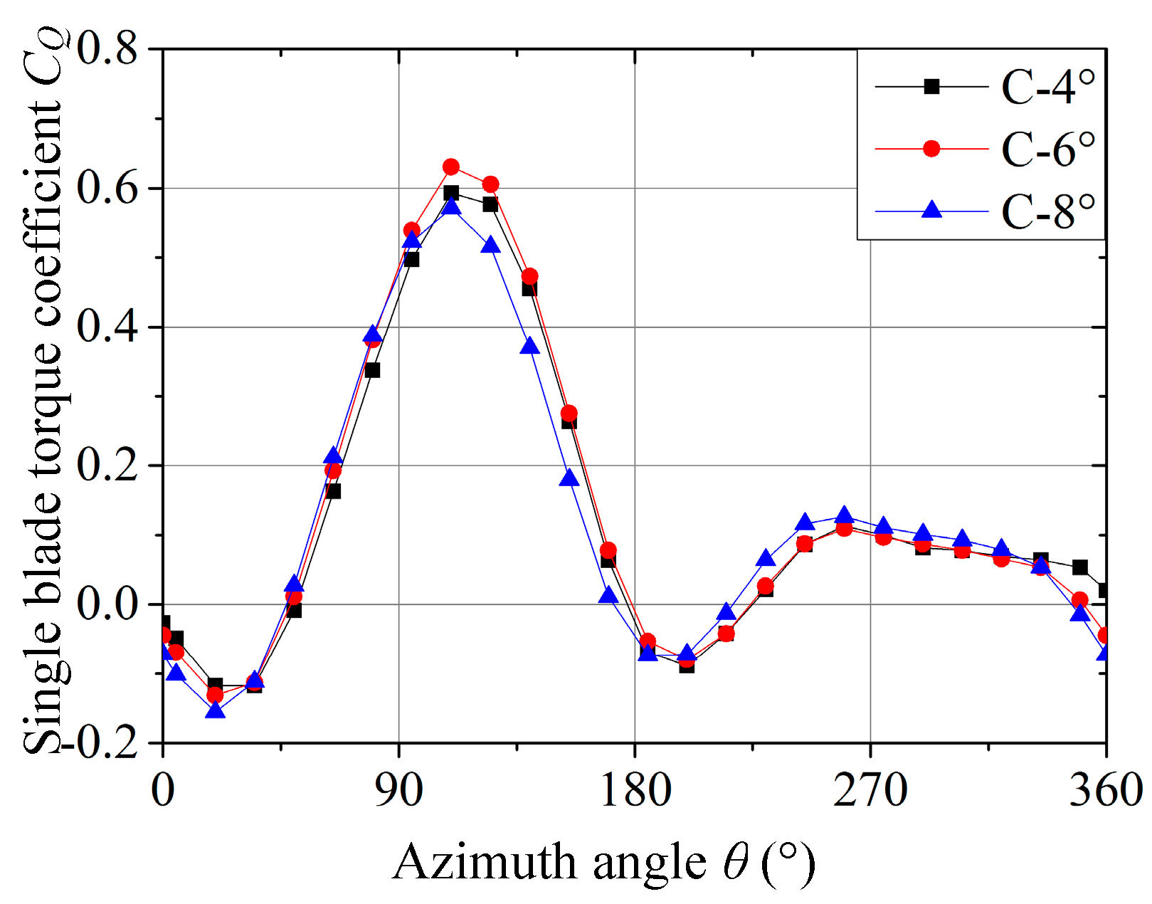 Energies 11 01514 g013
