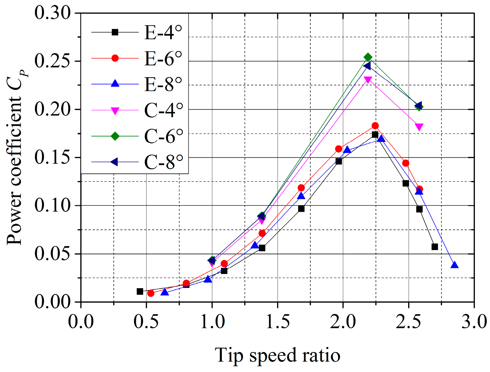 Energies 11 01514 g014
