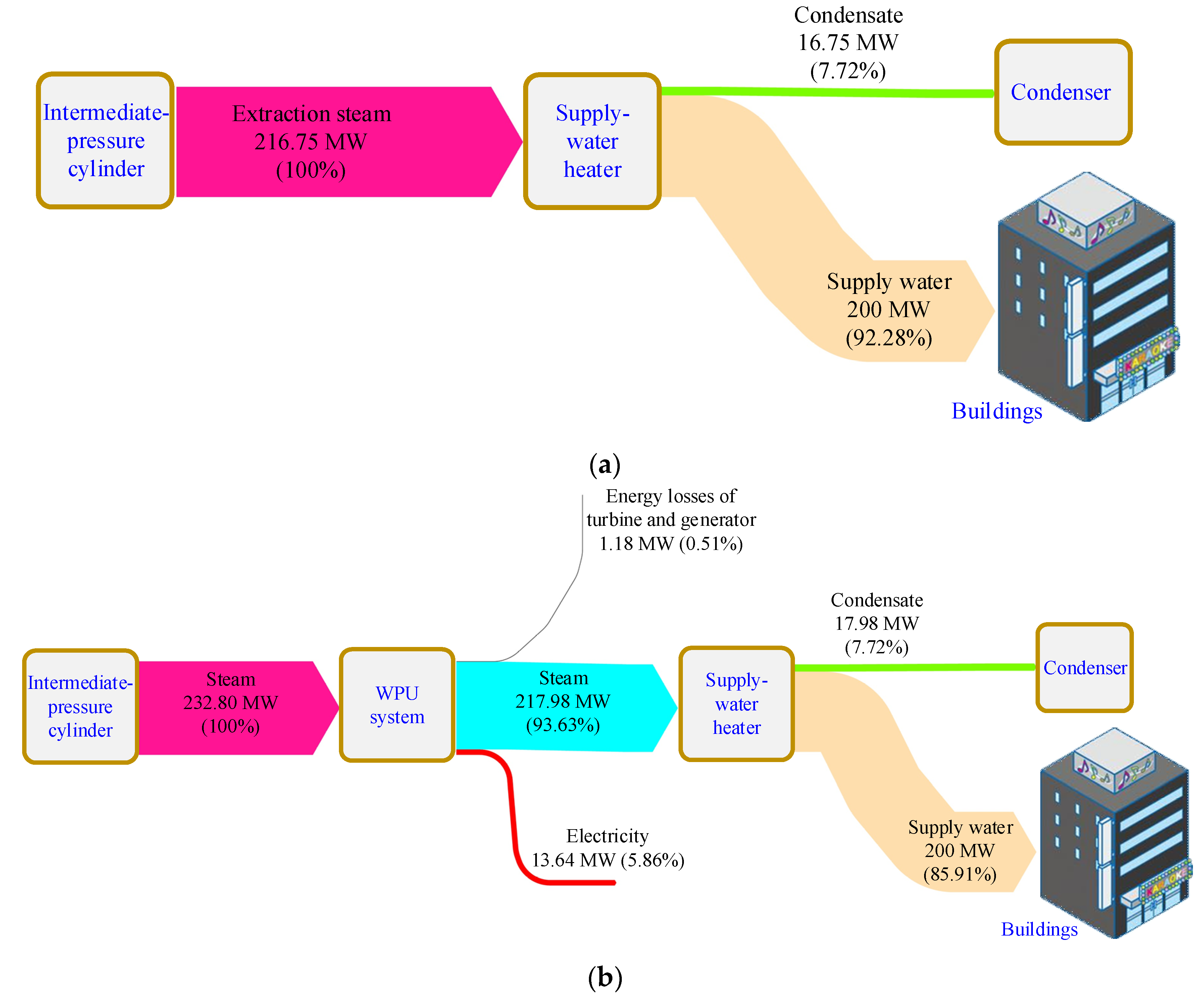 Energies 11 01515 g006
