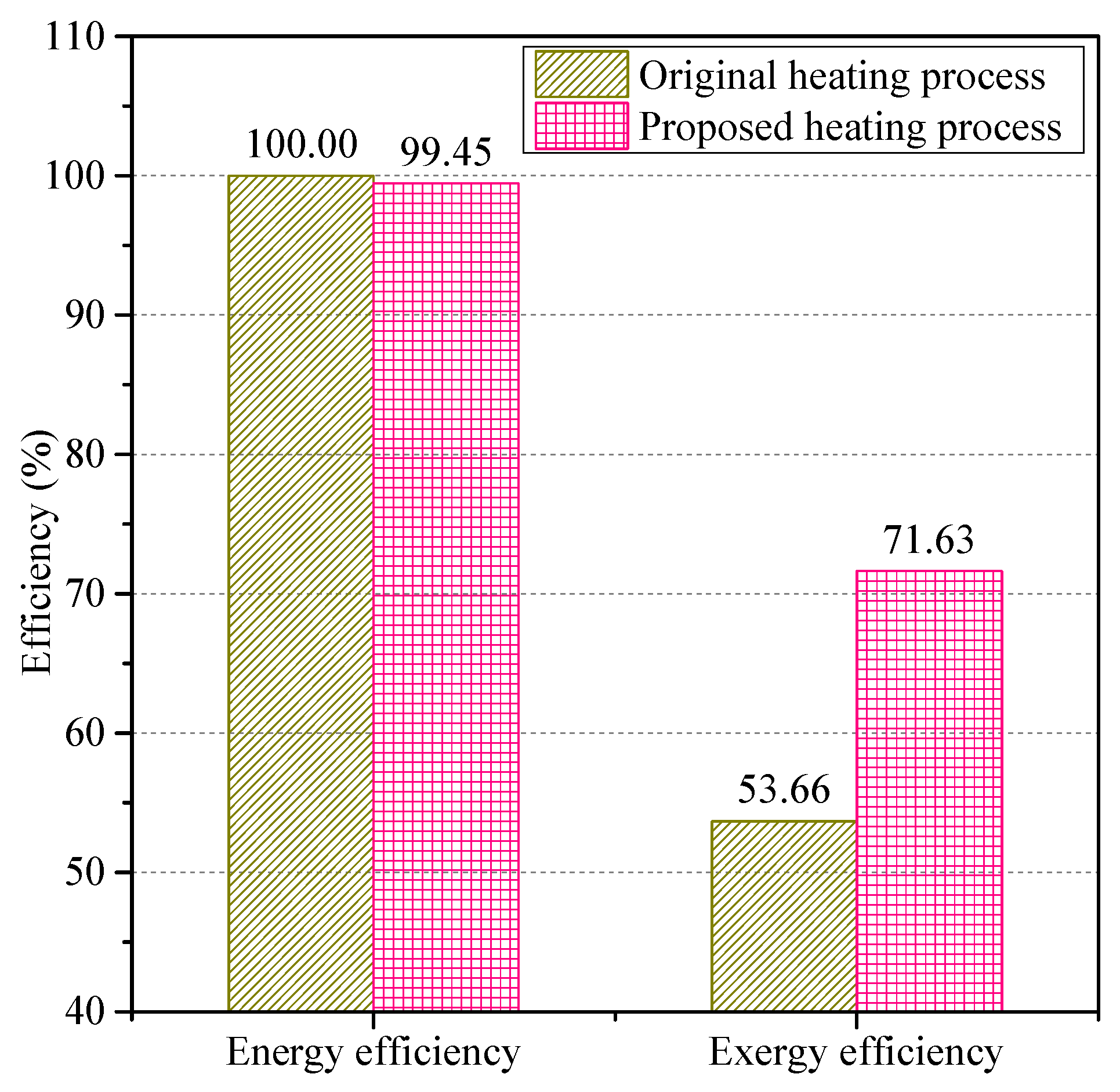 Energies 11 01515 g008