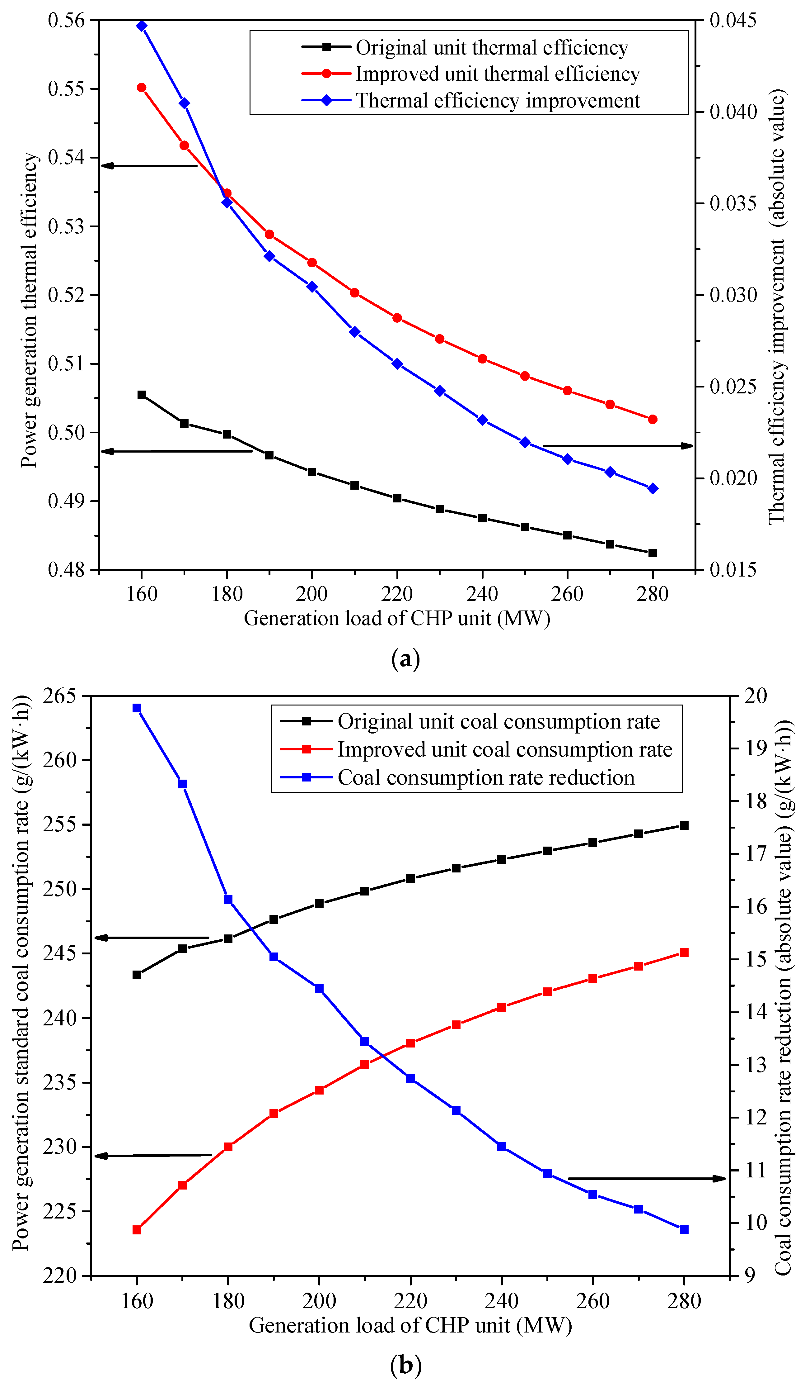 Energies 11 01515 g010a