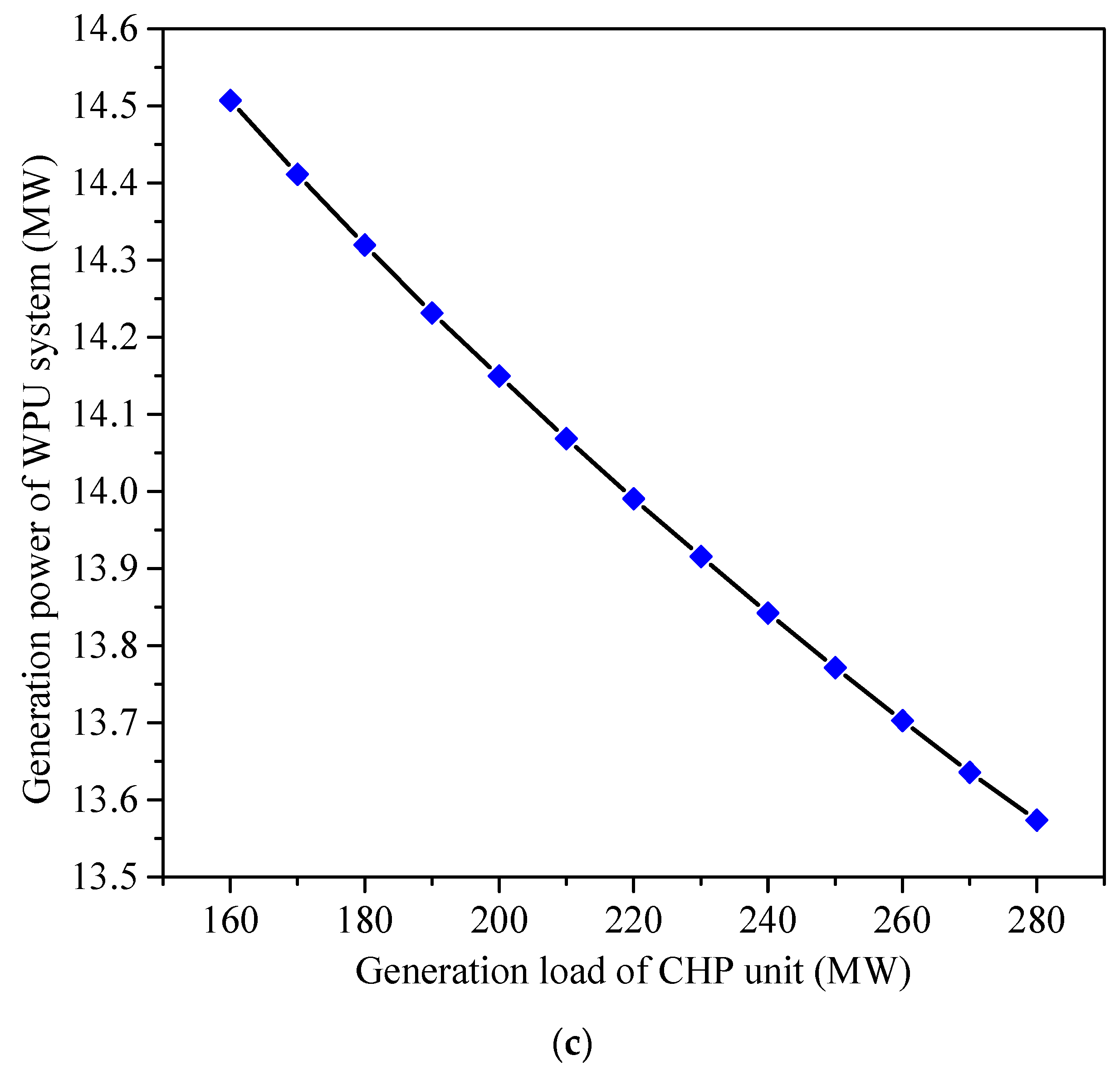Energies 11 01515 g010b