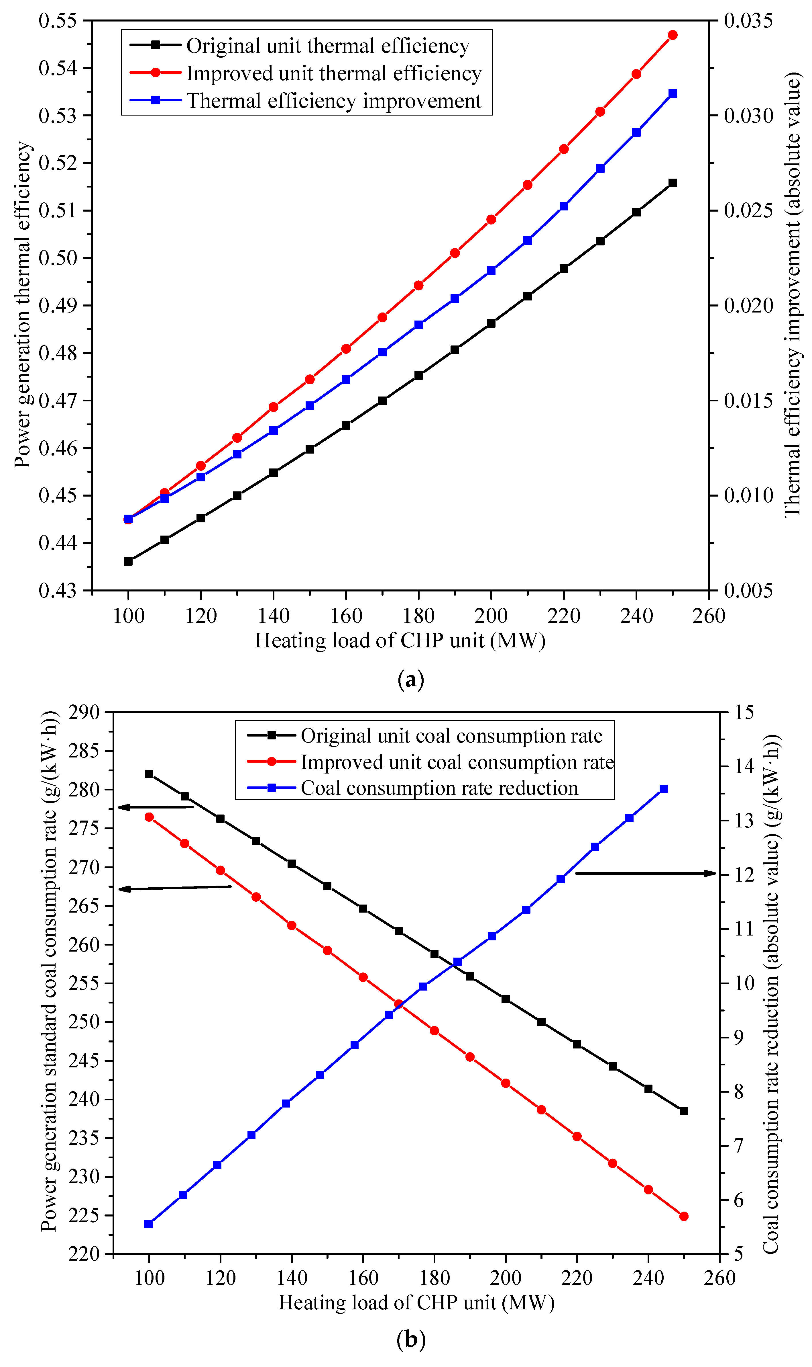 Energies 11 01515 g011a