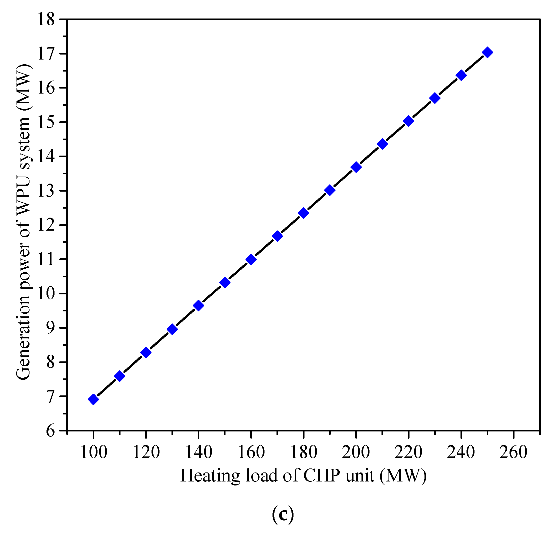 Energies 11 01515 g011b