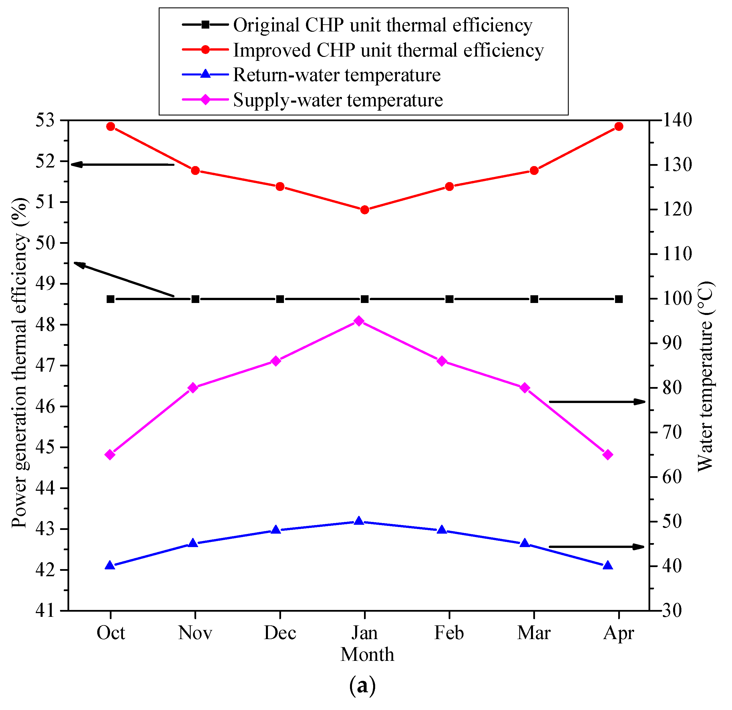 Energies 11 01515 g012a
