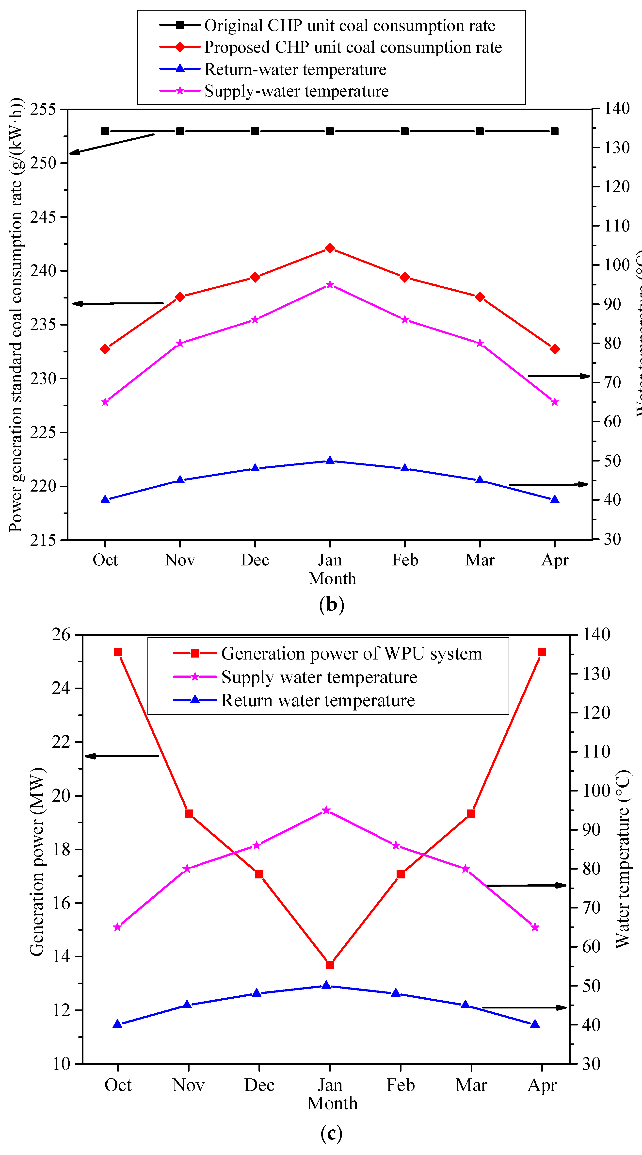 Energies 11 01515 g012b