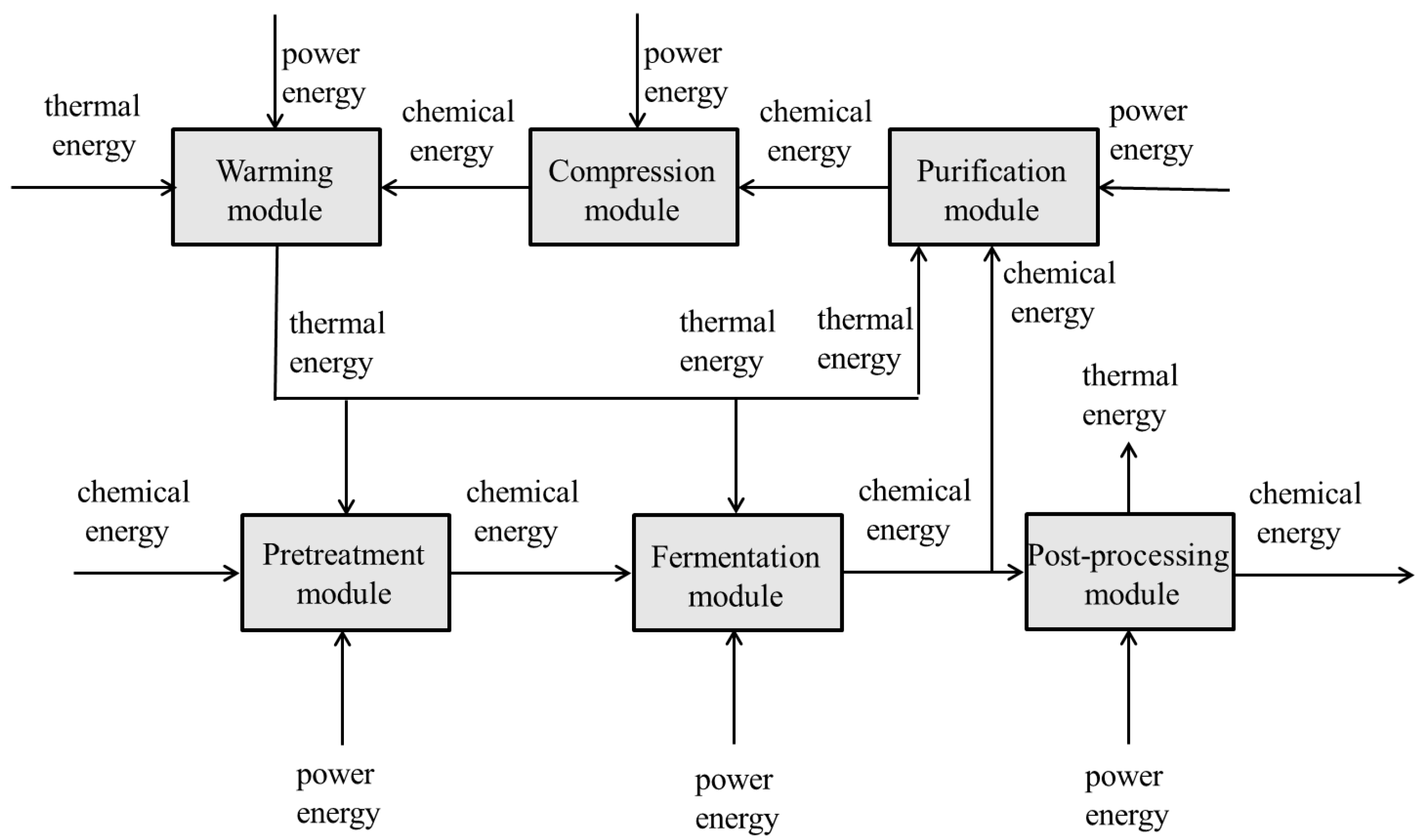 Energies 11 01518 g002