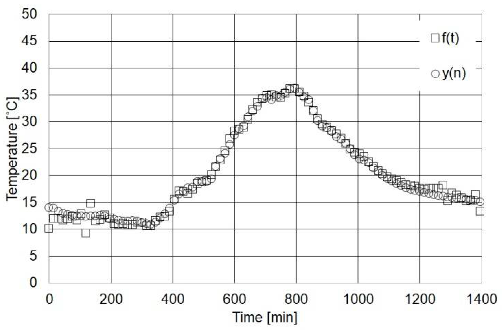 Energies 11 01520 g008
