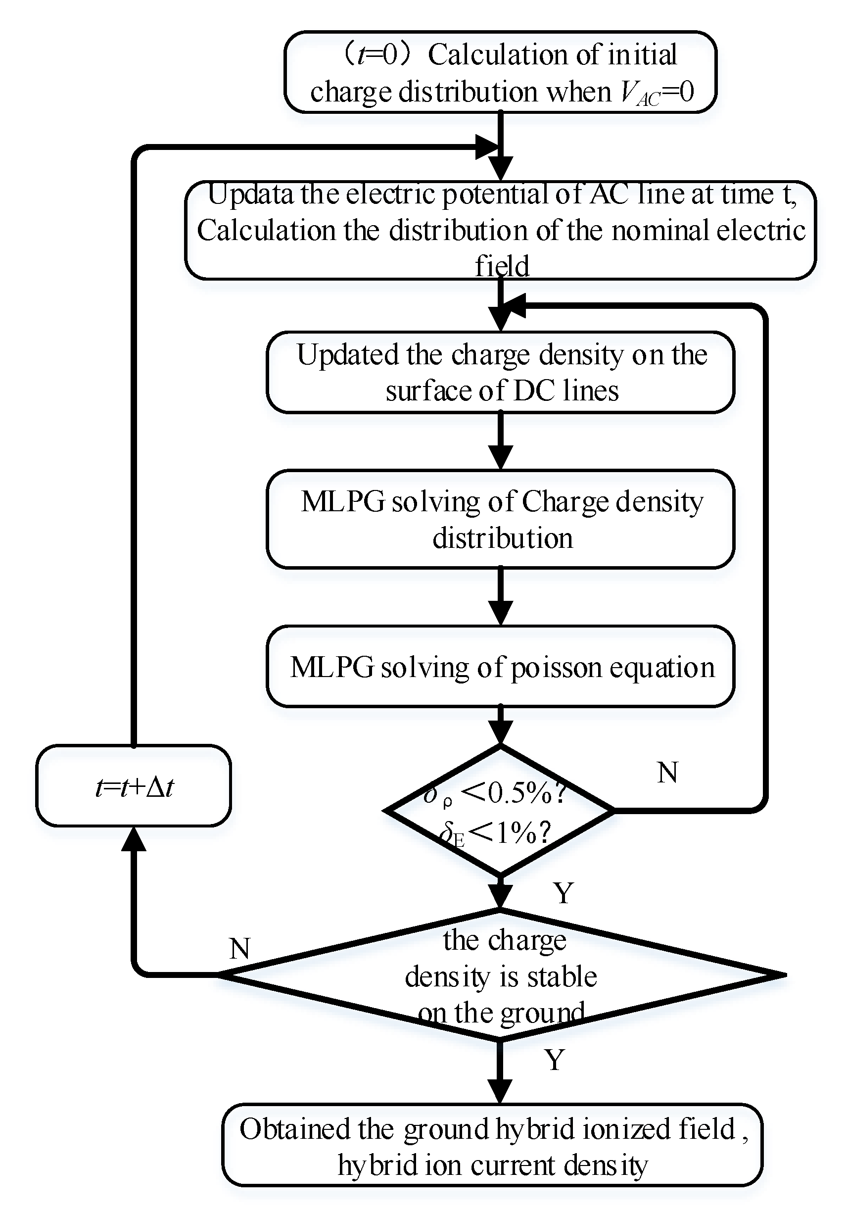 Energies 11 01521 g003 Energies 11 01521 g003