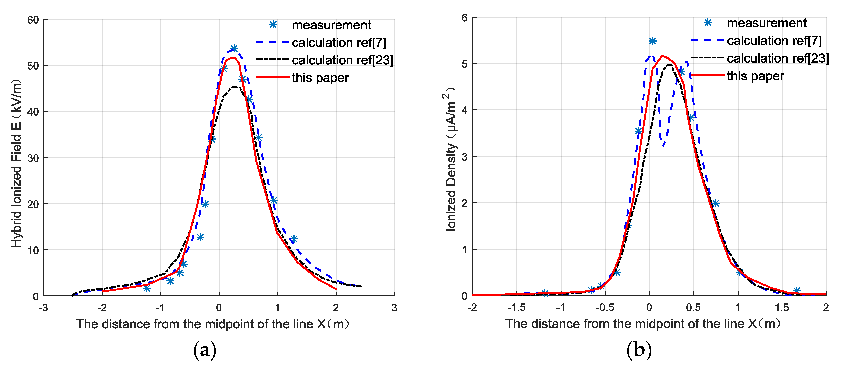 Energies 11 01521 g005 Energies 11 01521 g005