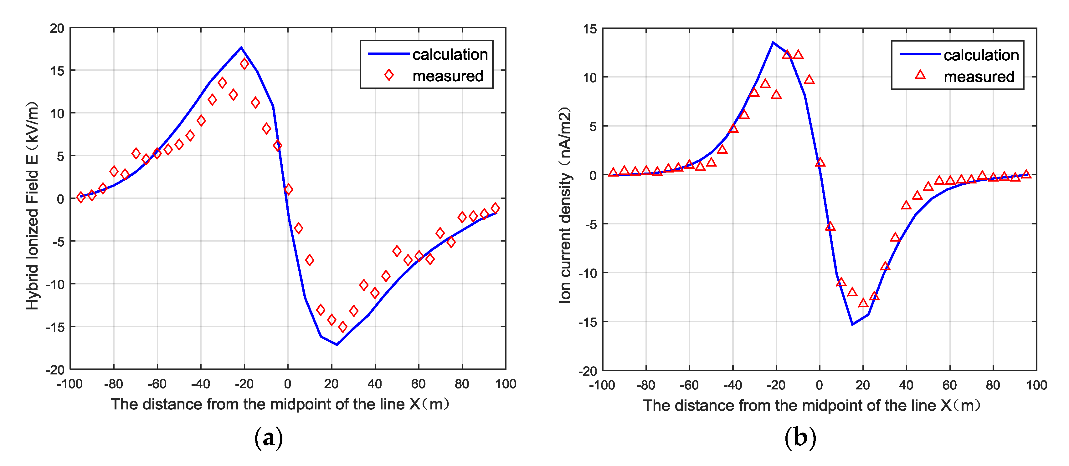 Energies 11 01521 g008 Energies 11 01521 g008