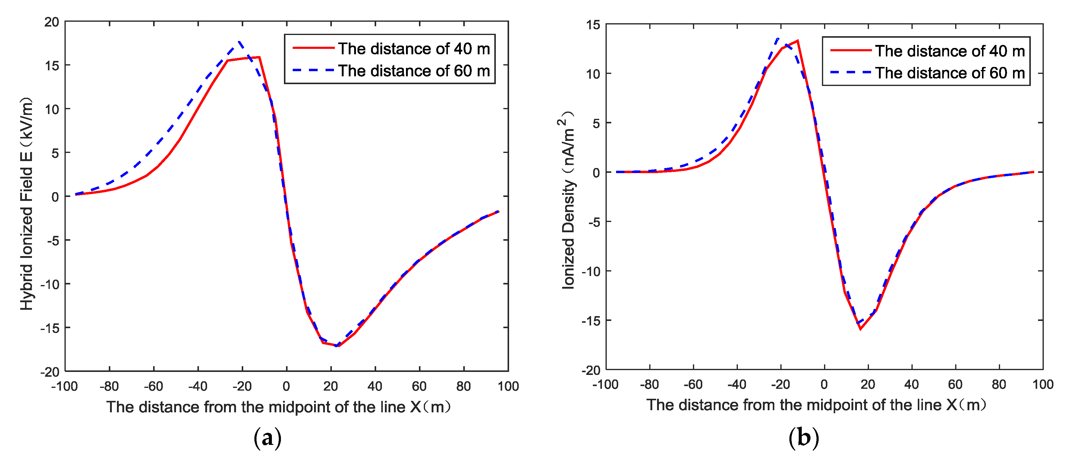 Energies 11 01521 g009 Energies 11 01521 g009