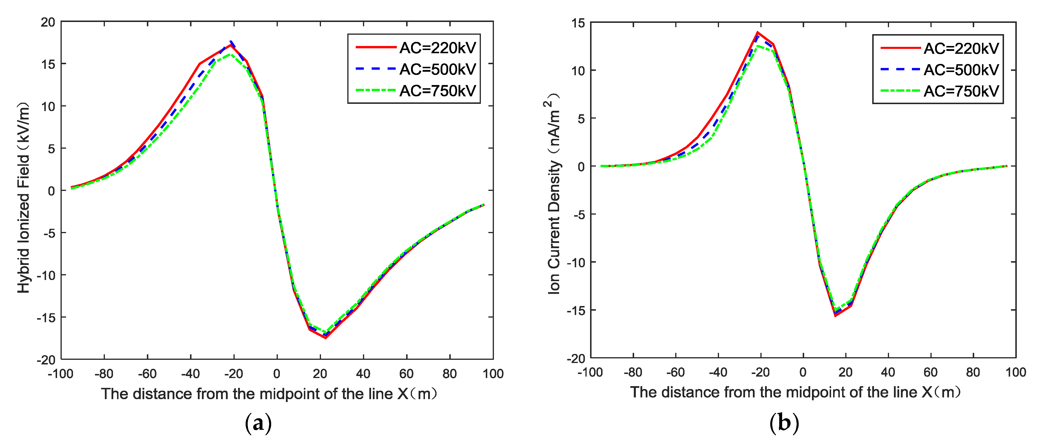 Energies 11 01521 g010 Energies 11 01521 g010