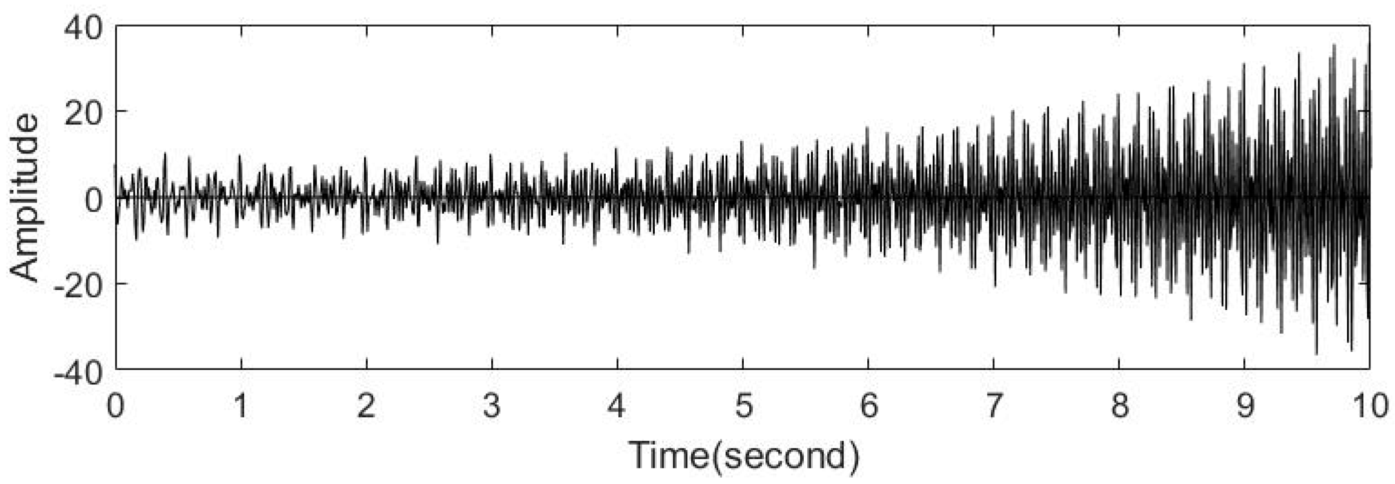 Energies 11 01525 g002