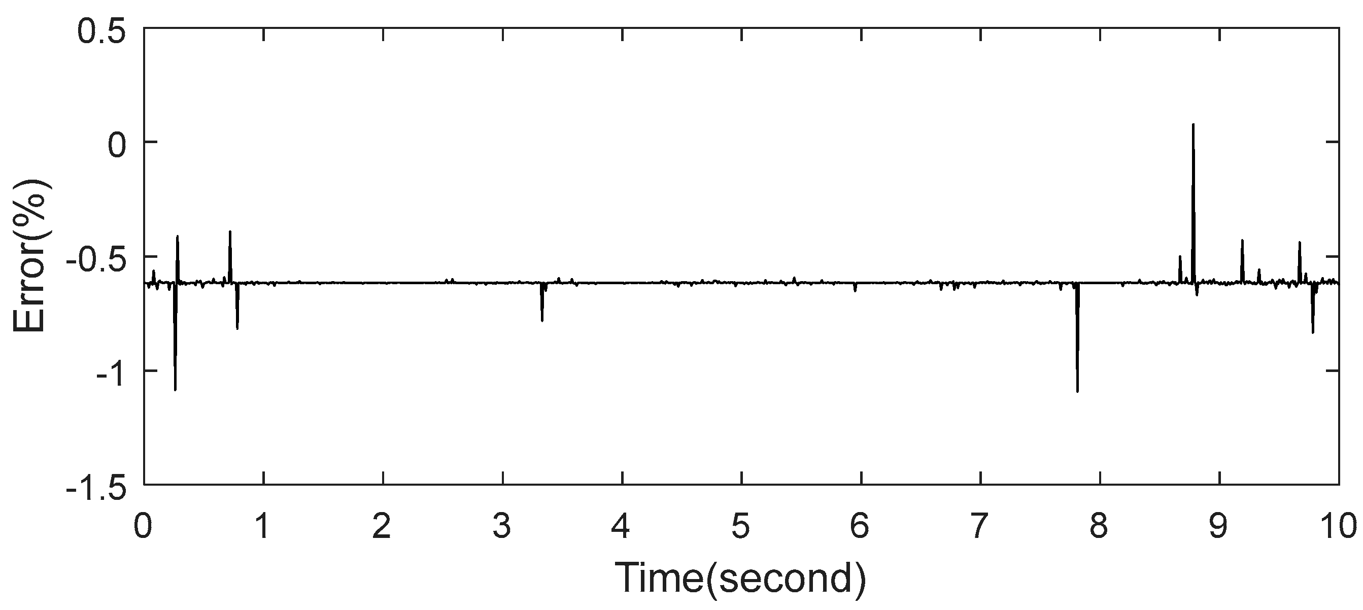 Energies 11 01525 g005