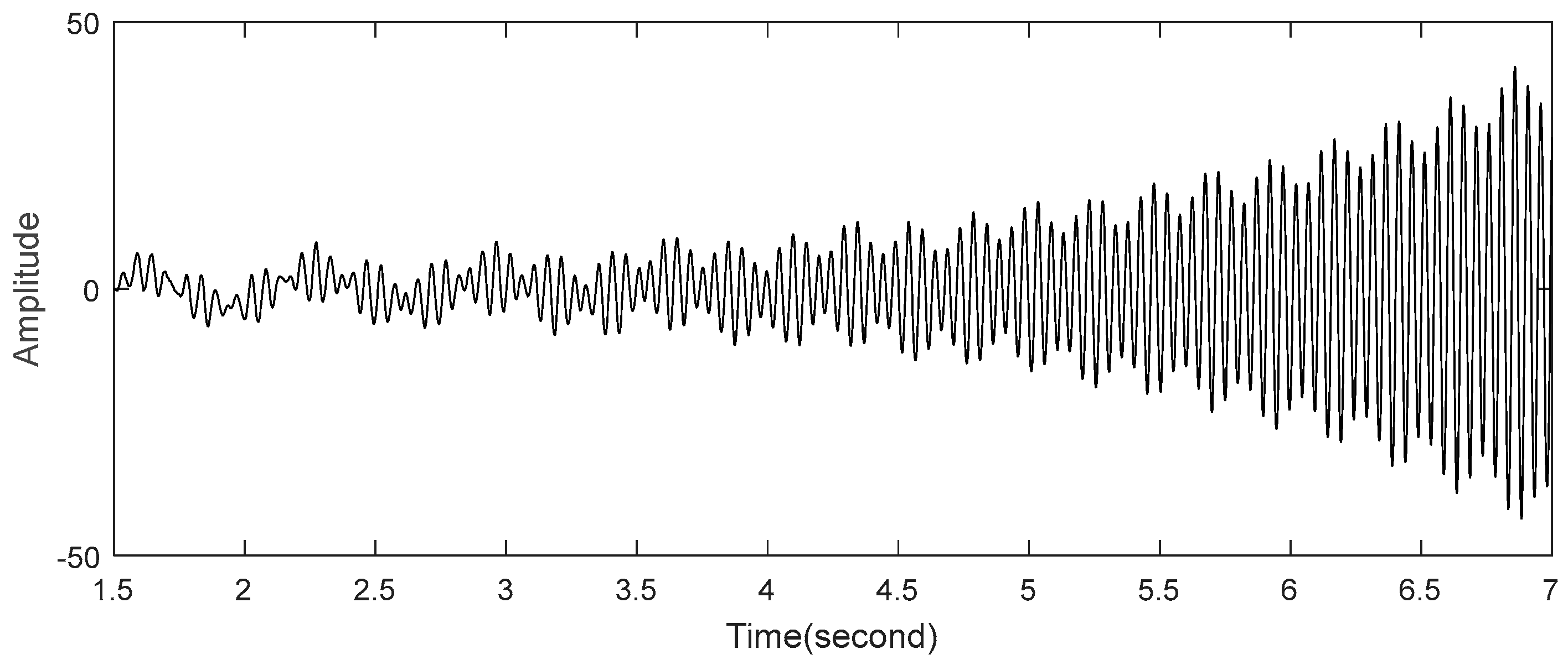 Energies 11 01525 g012