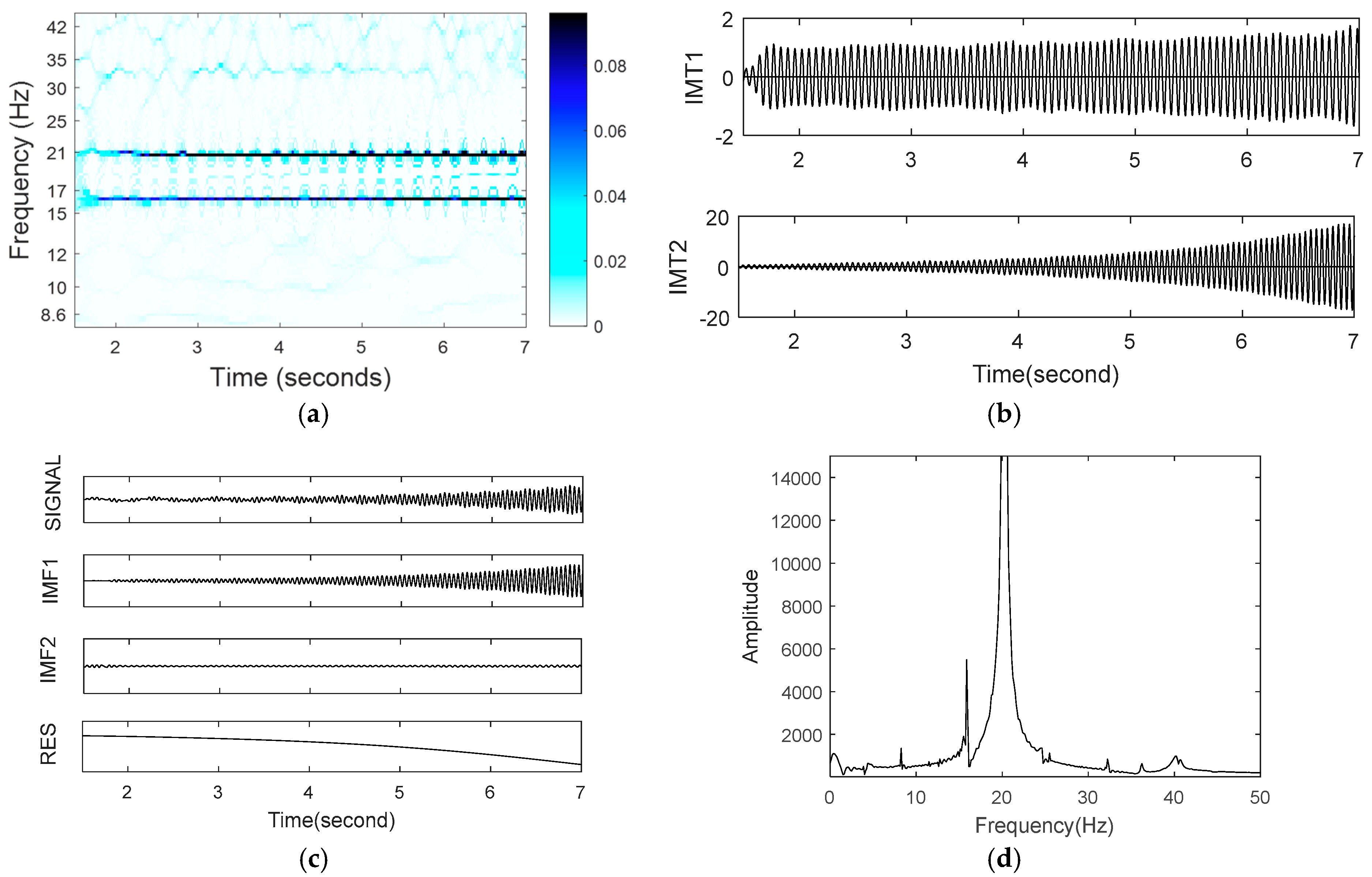 Energies 11 01525 g013