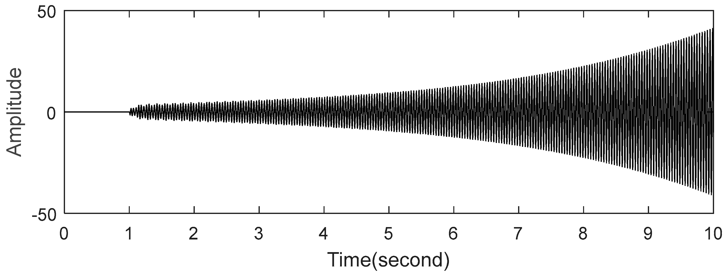 Energies 11 01525 g016