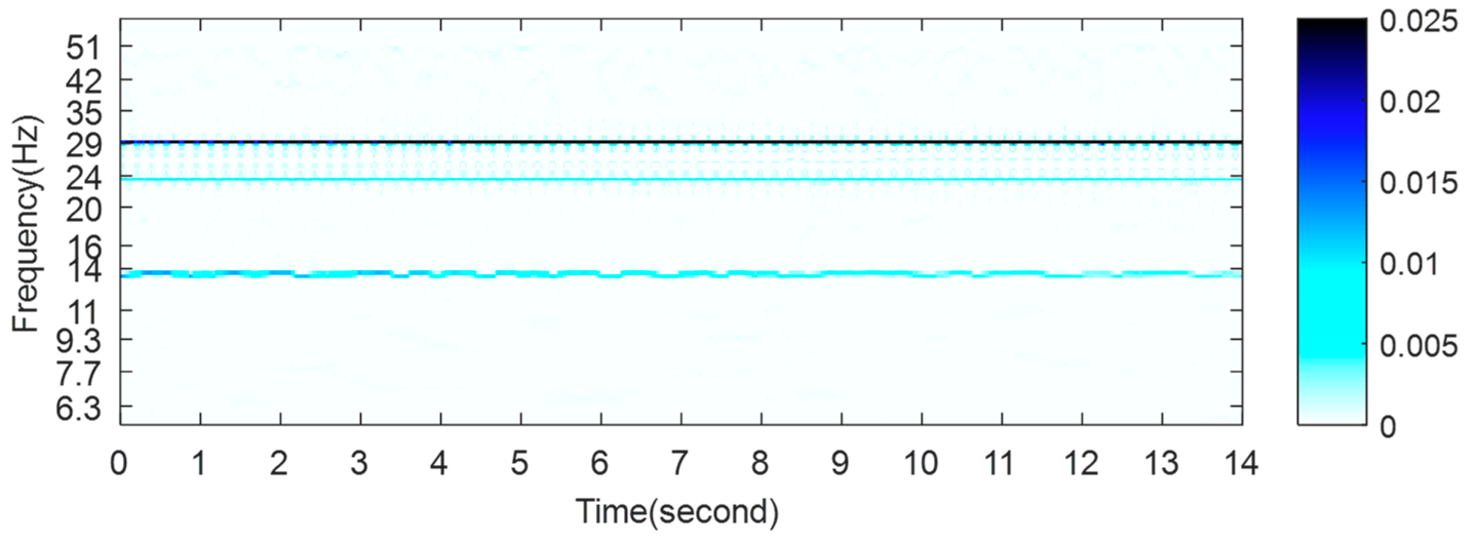 Energies 11 01525 g020