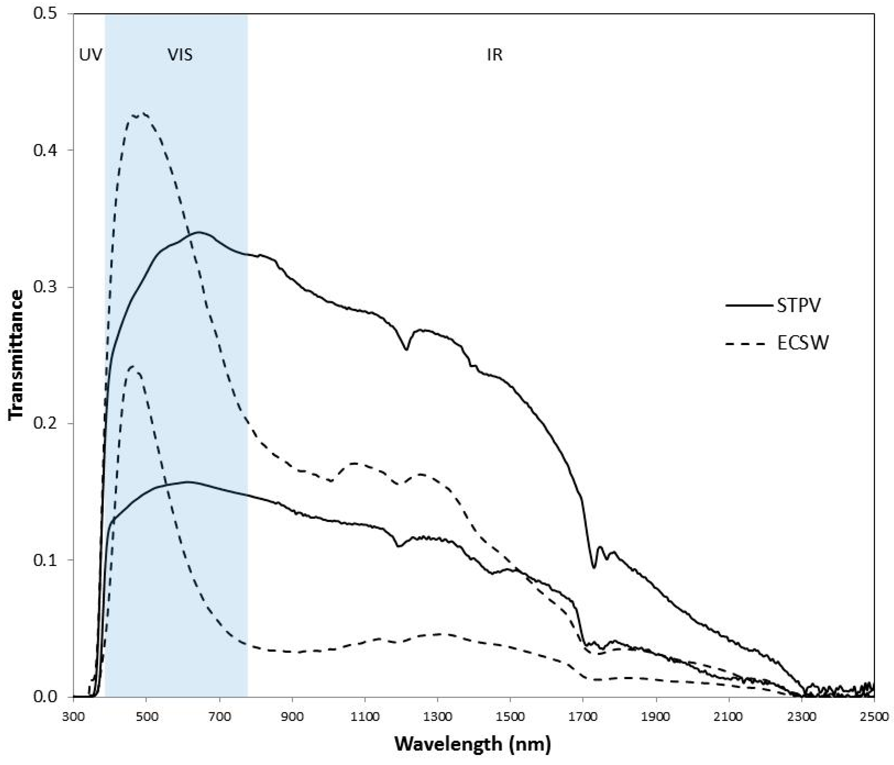 Energies 11 01526 g001 Energies 11 01526 g001
