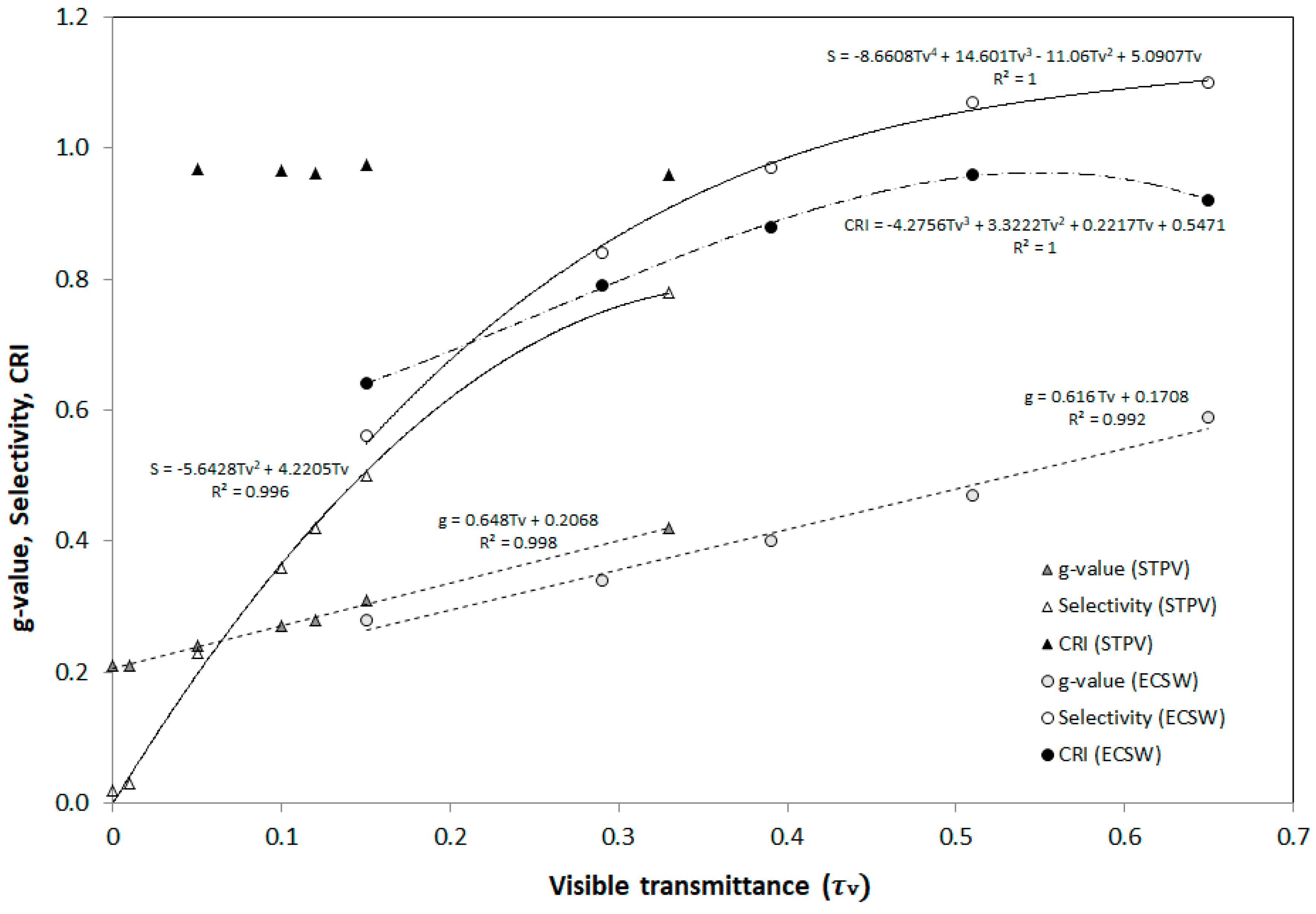 Energies 11 01526 g003 Energies 11 01526 g003