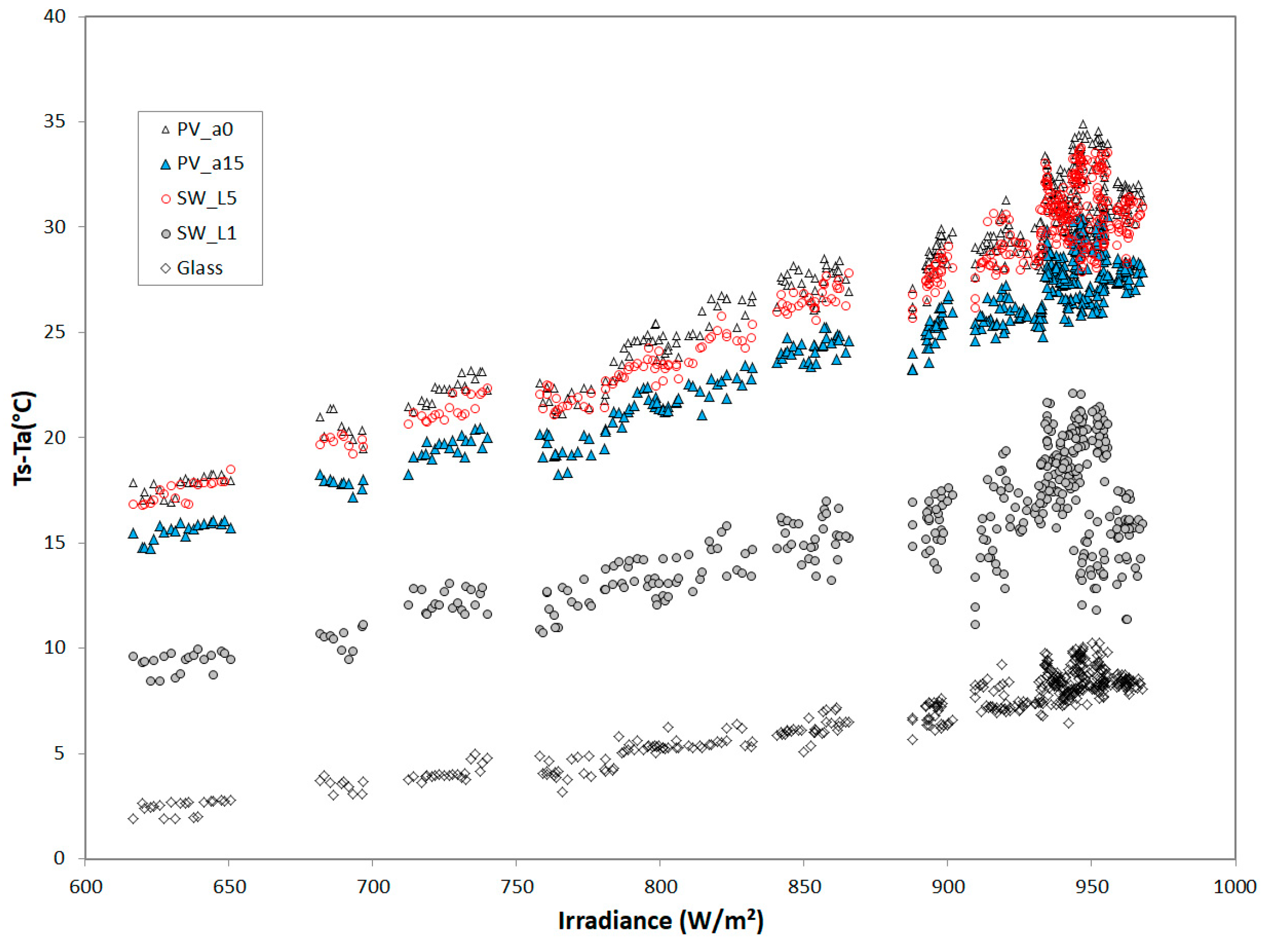 Energies 11 01526 g004 Energies 11 01526 g004