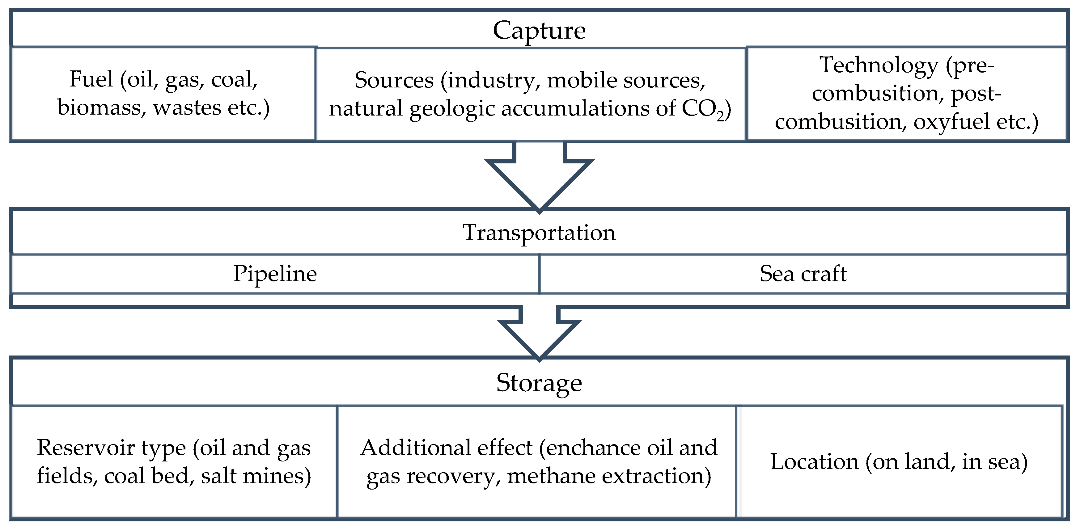Energies 11 01528 g002