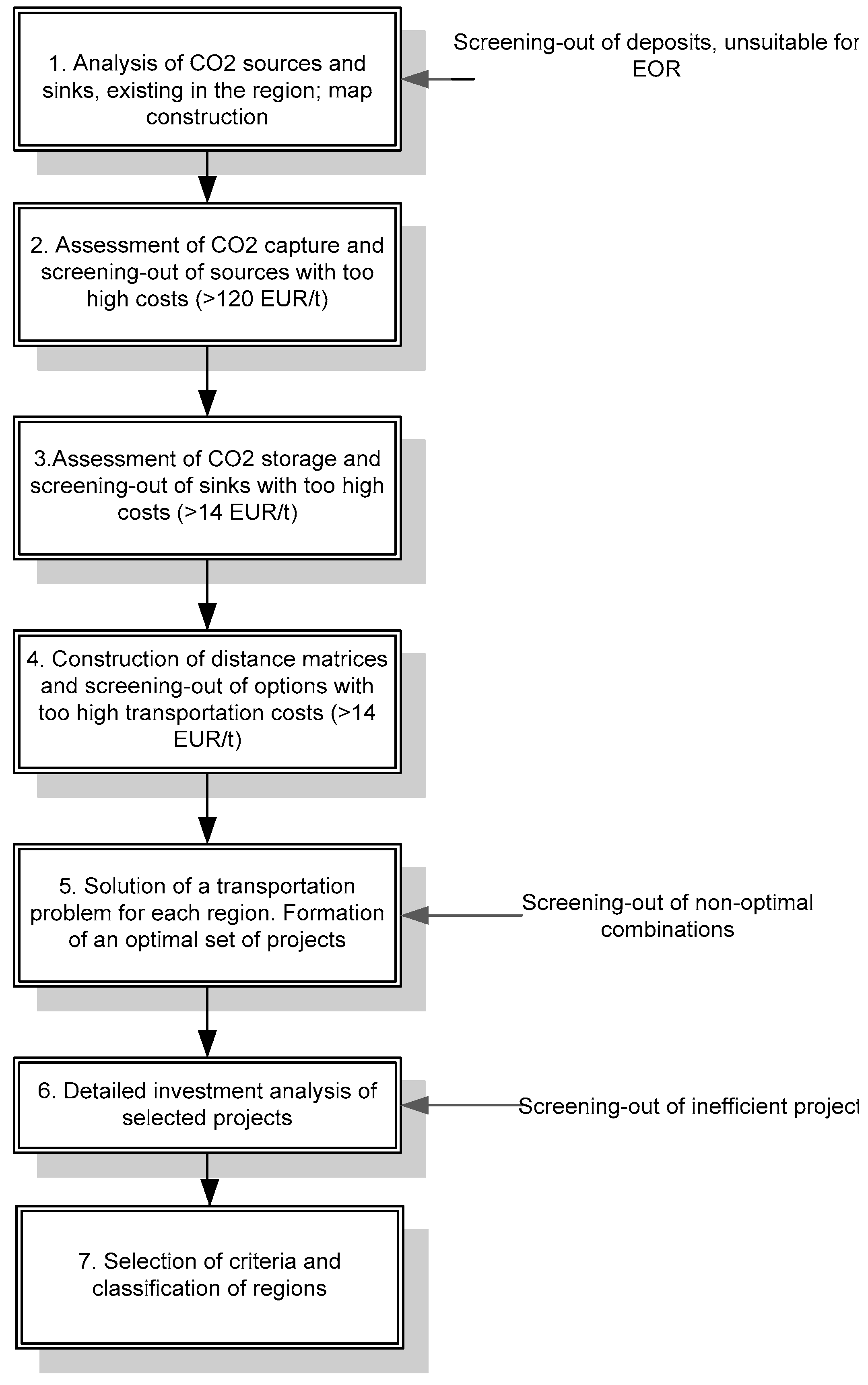 Energies 11 01528 g003