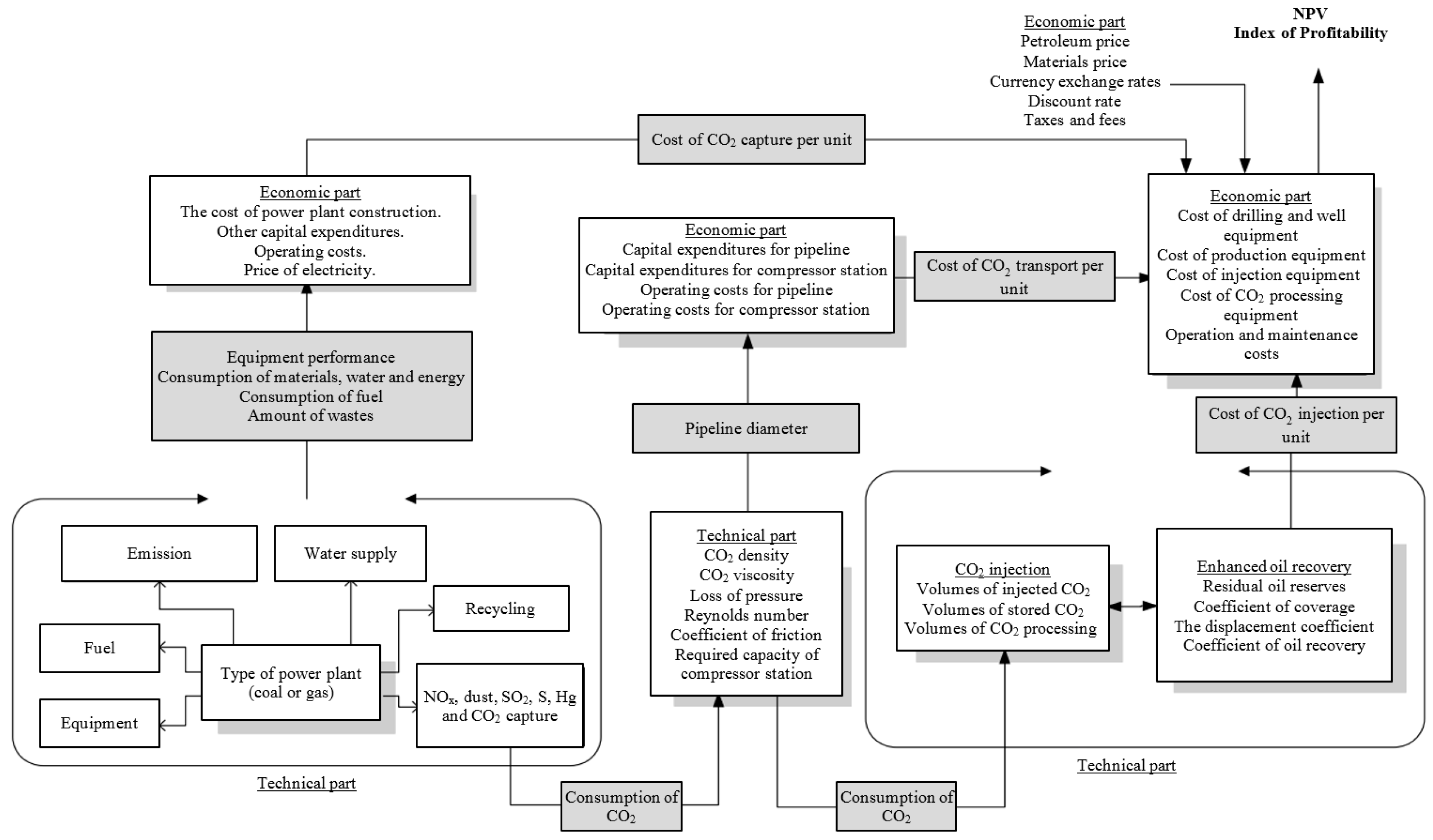 Energies 11 01528 g004