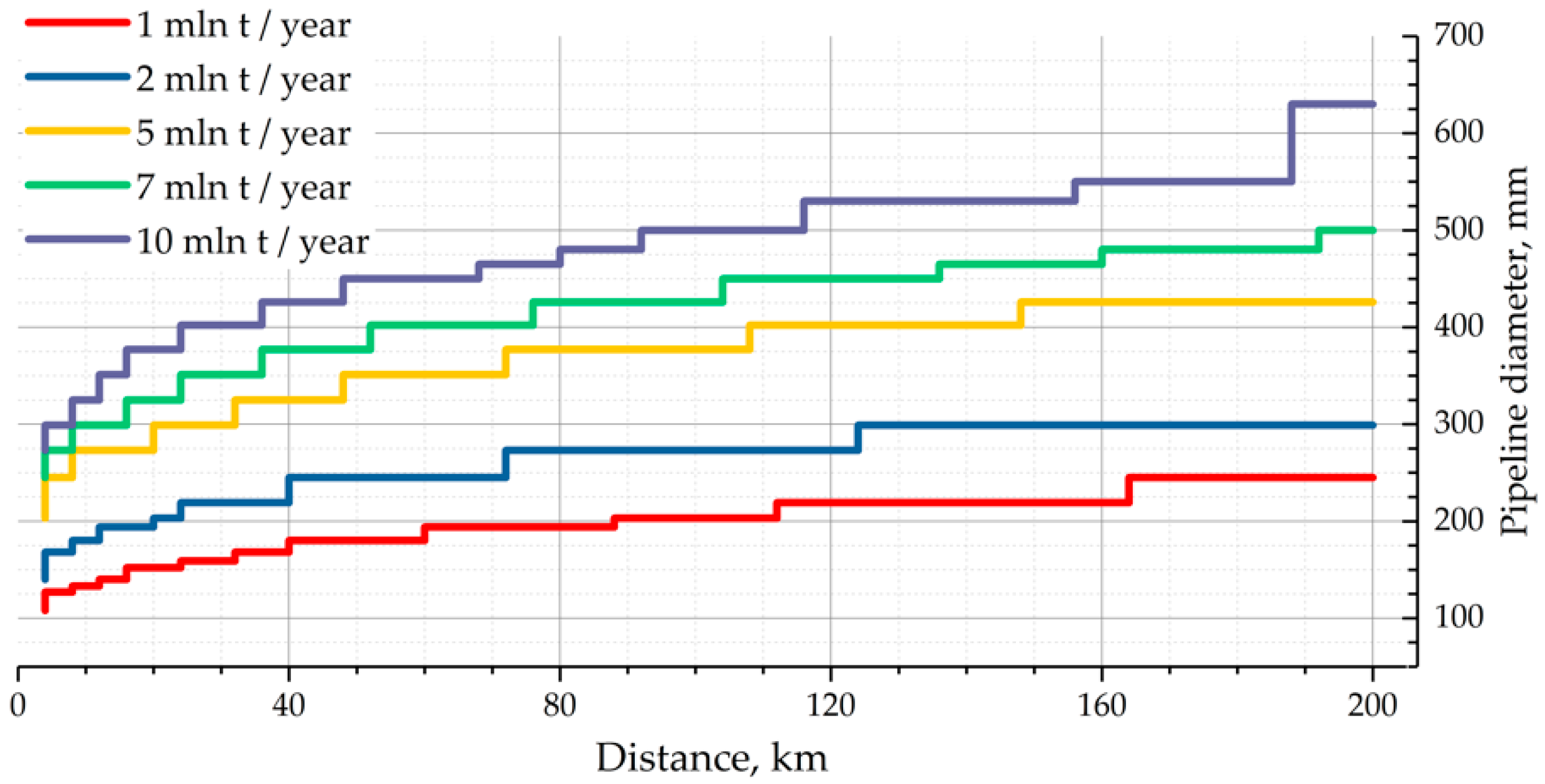 Energies 11 01528 g005