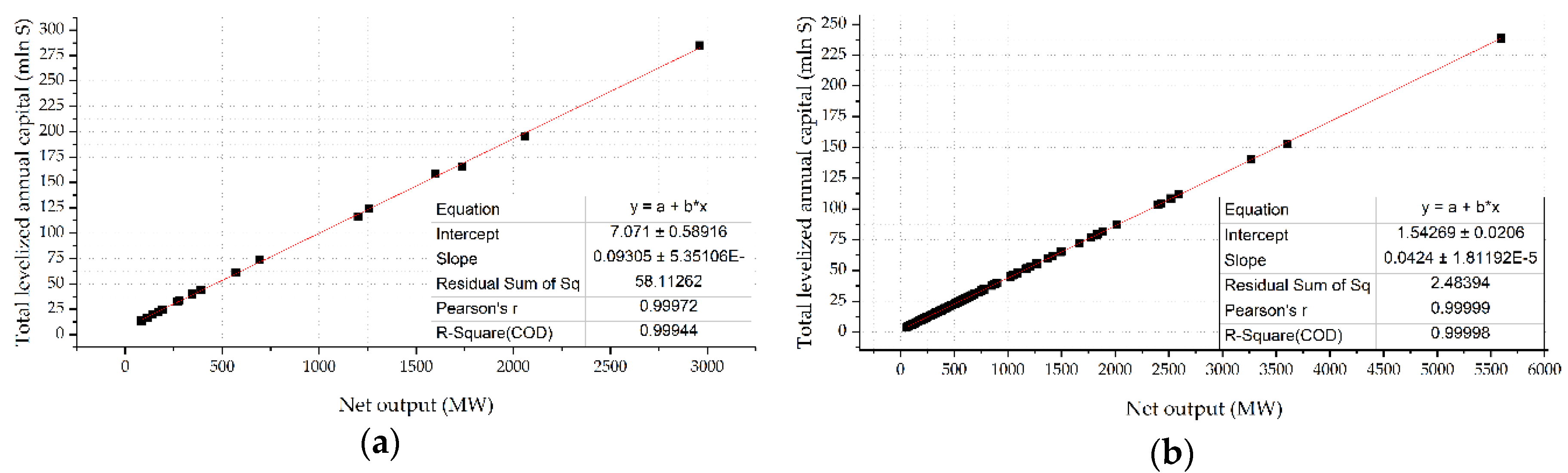 Energies 11 01528 g006