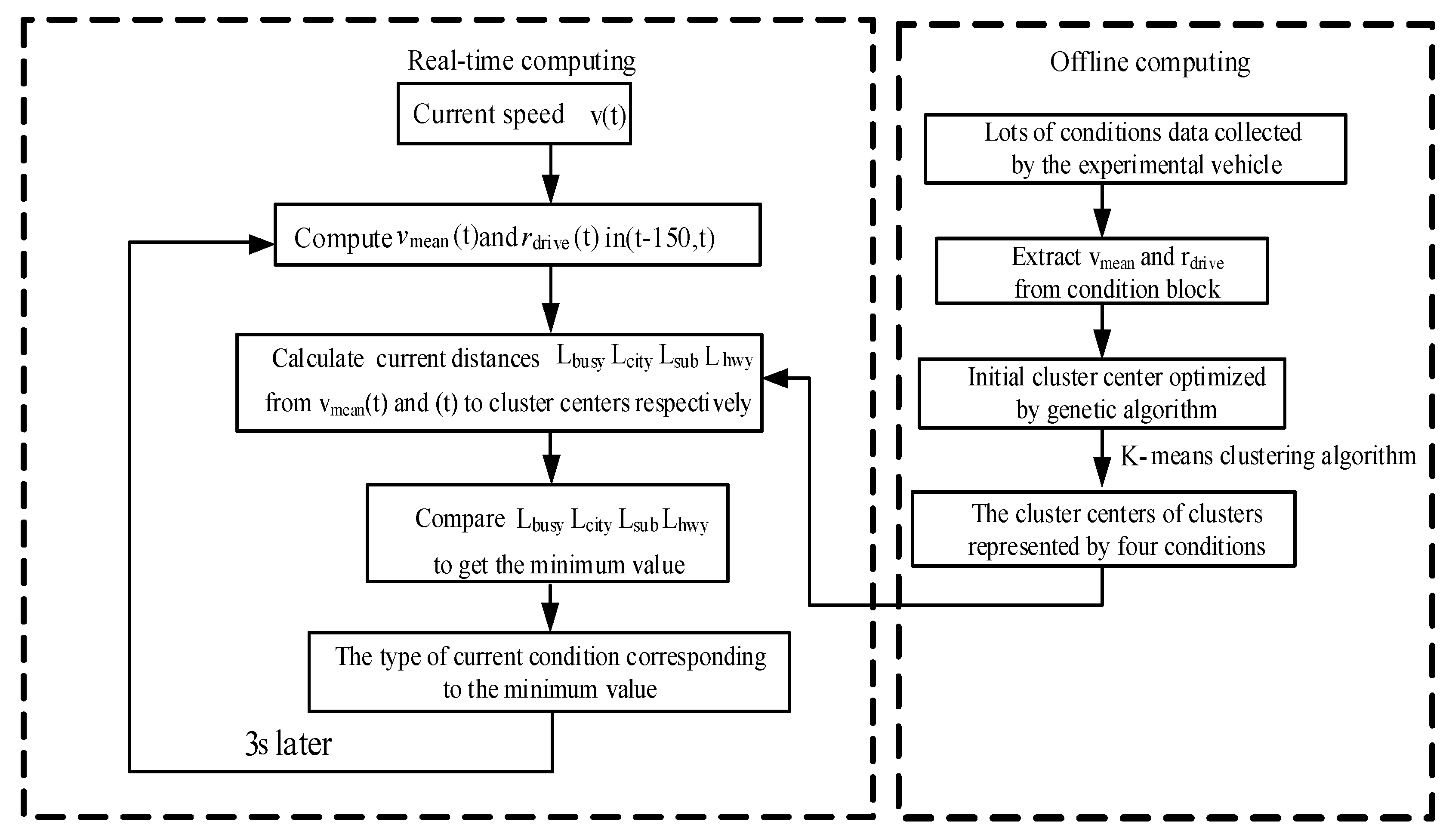 Energies 11 01531 g007