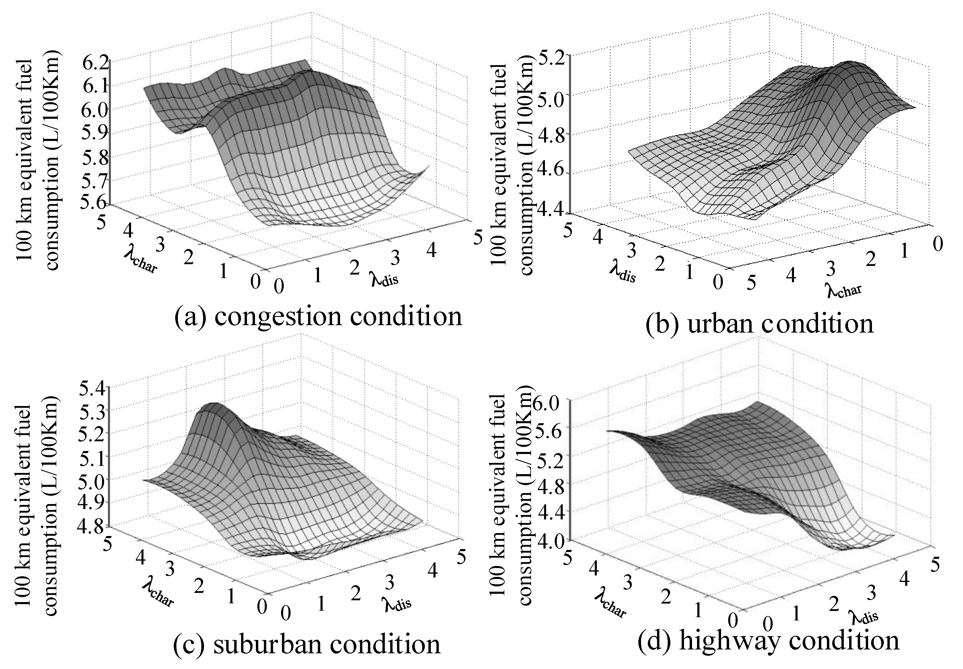 Energies 11 01531 g008