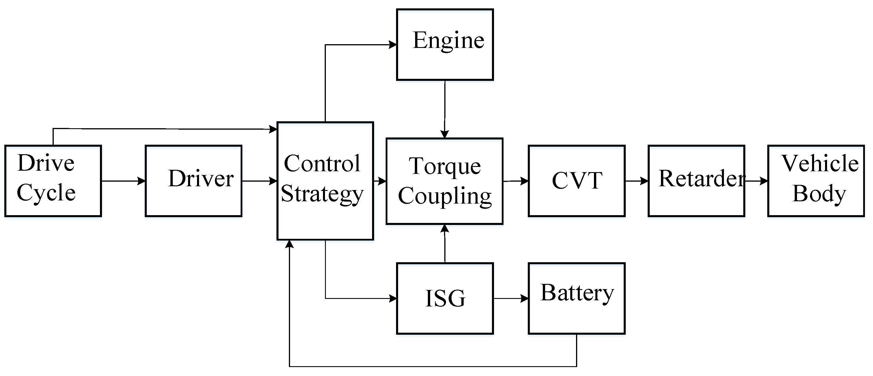 Energies 11 01531 g011