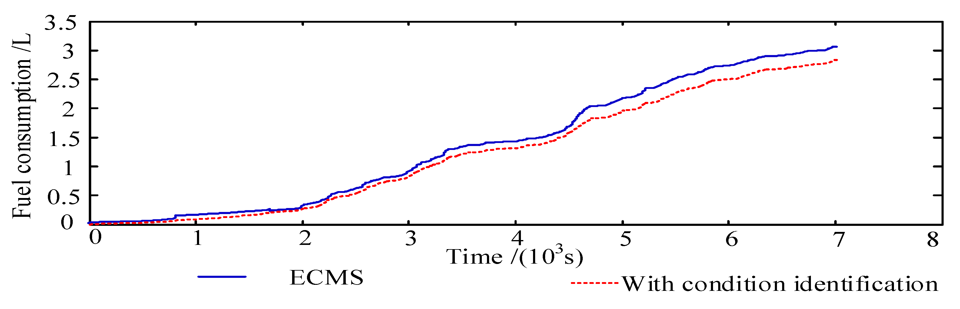 Energies 11 01531 g014