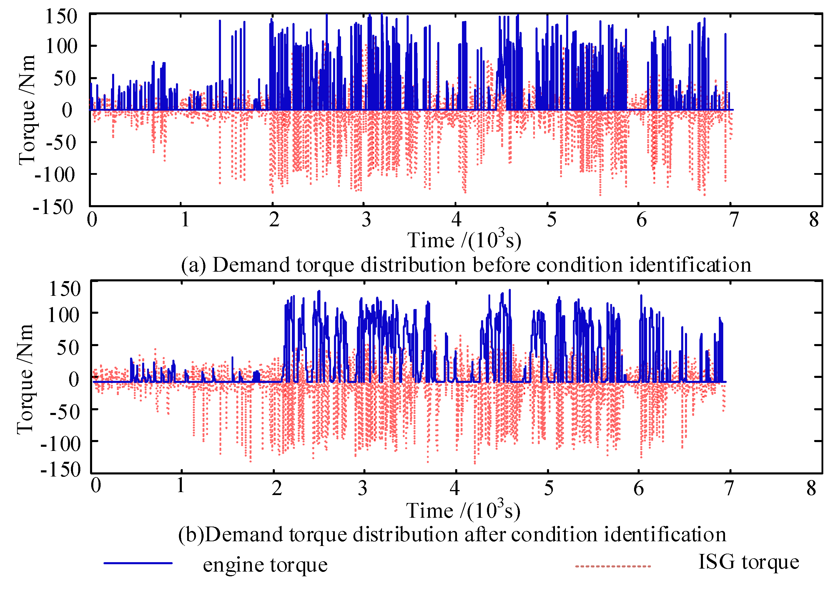 Energies 11 01531 g015