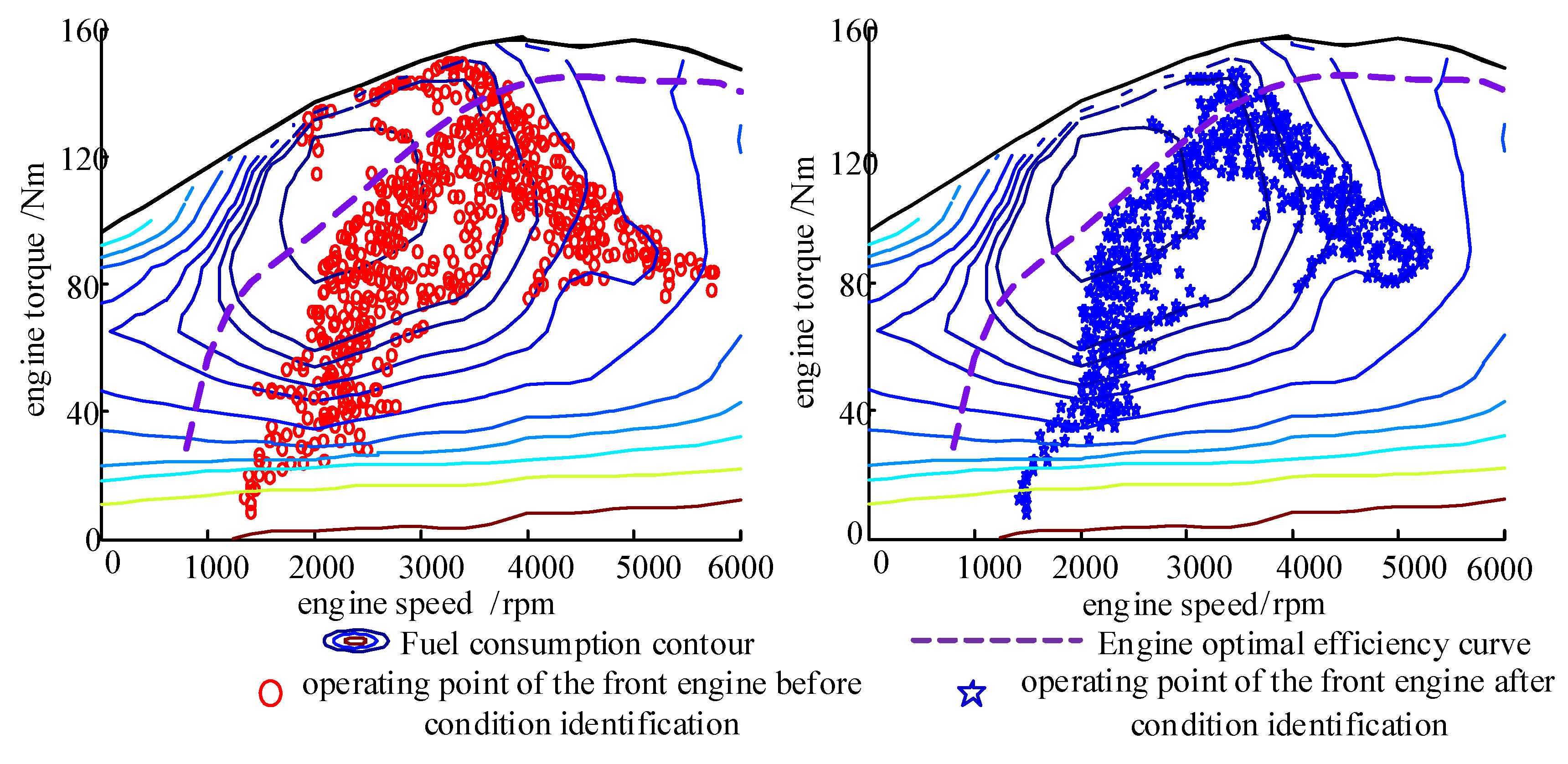 Energies Free FullText Energy Management Strategy for Hybrid