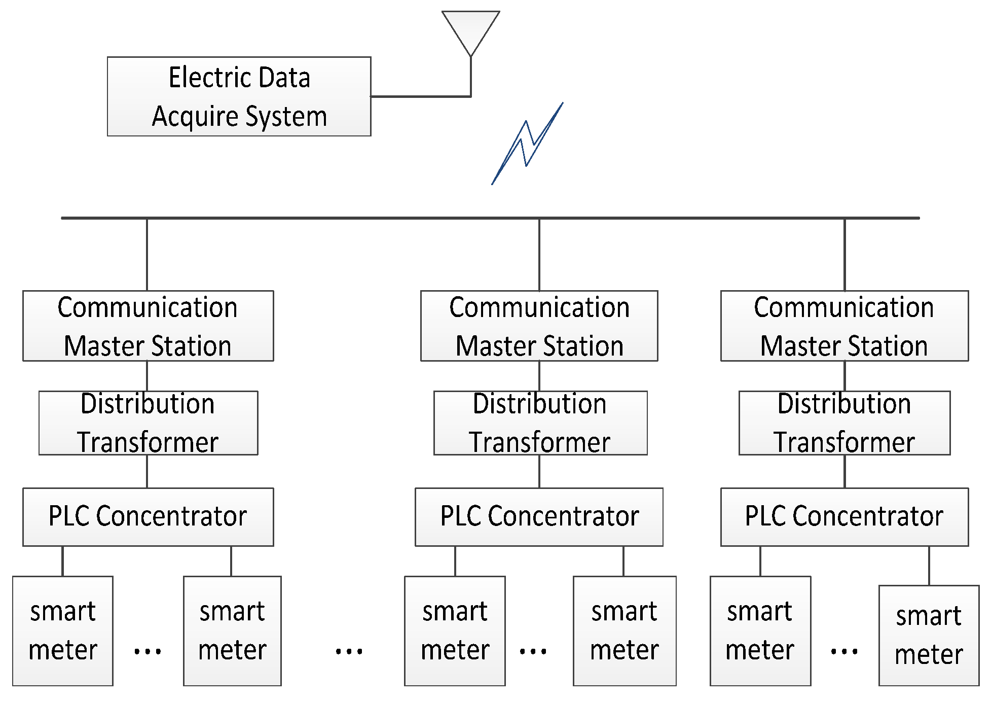 Energies 11 01532 g001 550