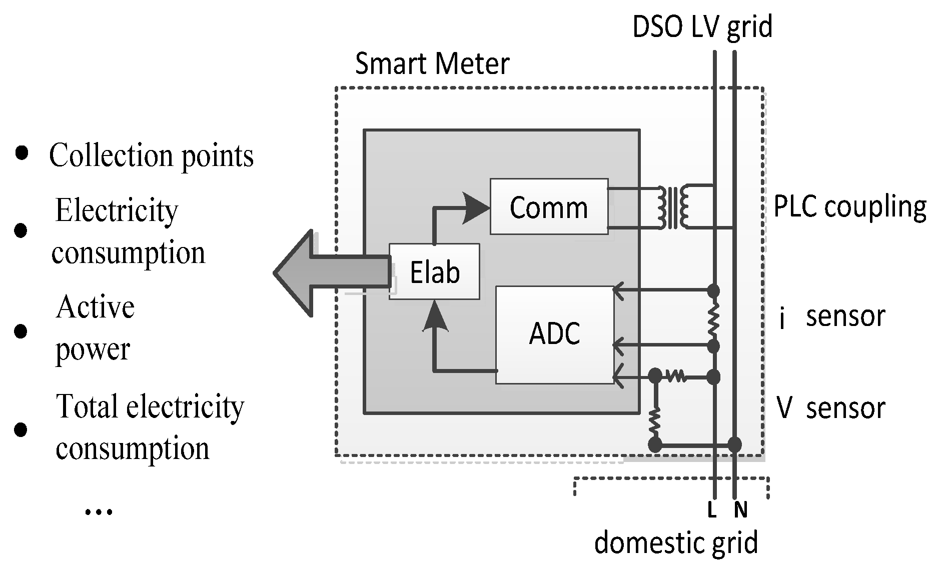 Energies 11 01532 g003 550