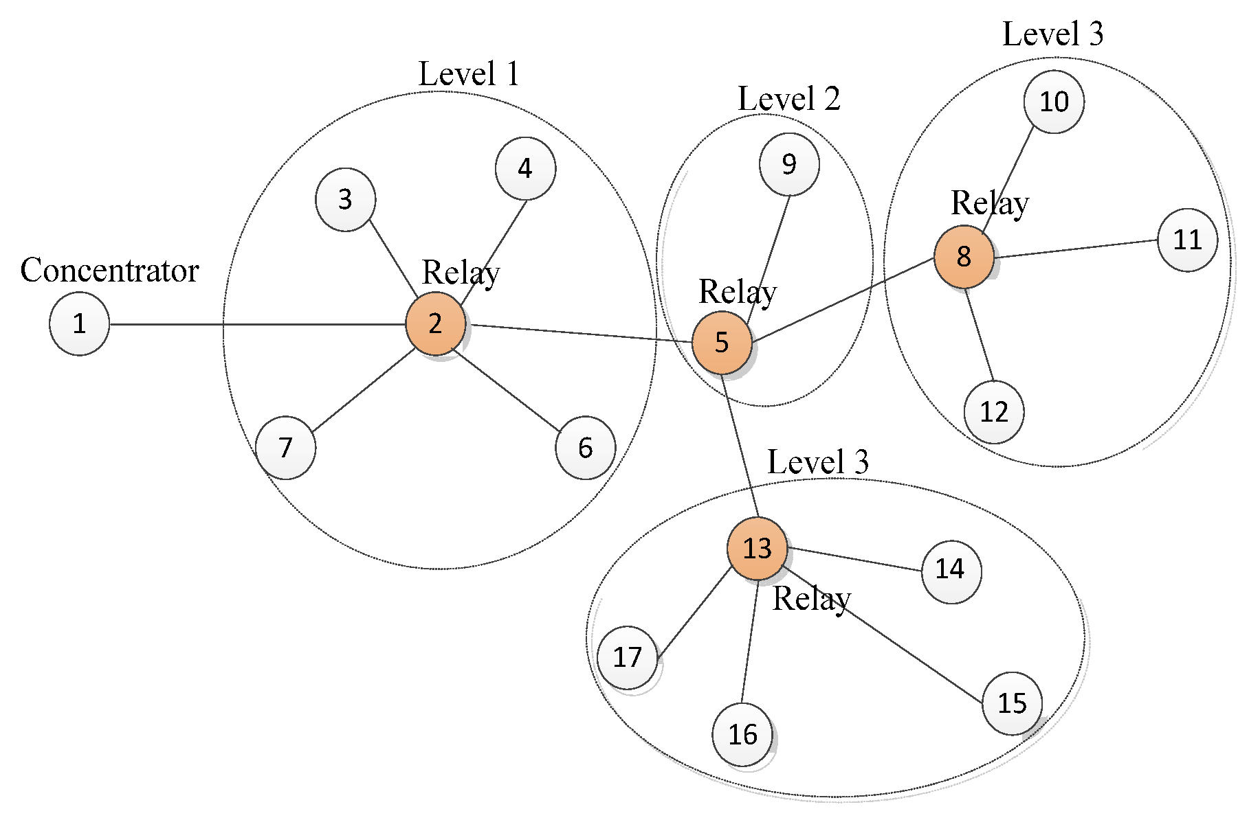 Energies 11 01532 g004 550