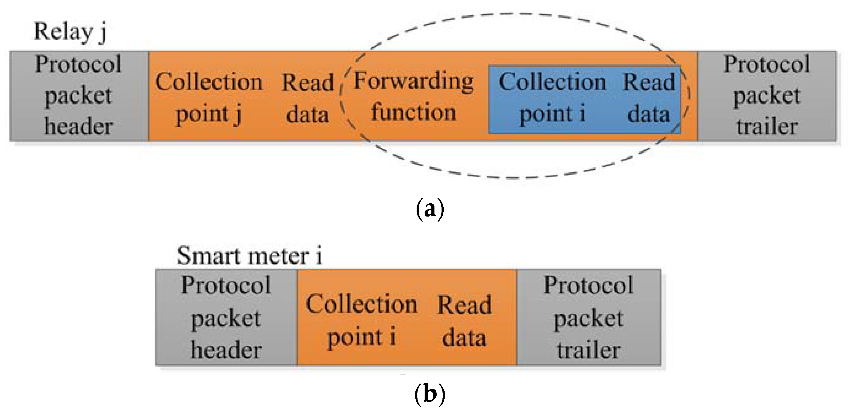 Energies 11 01532 g005 550