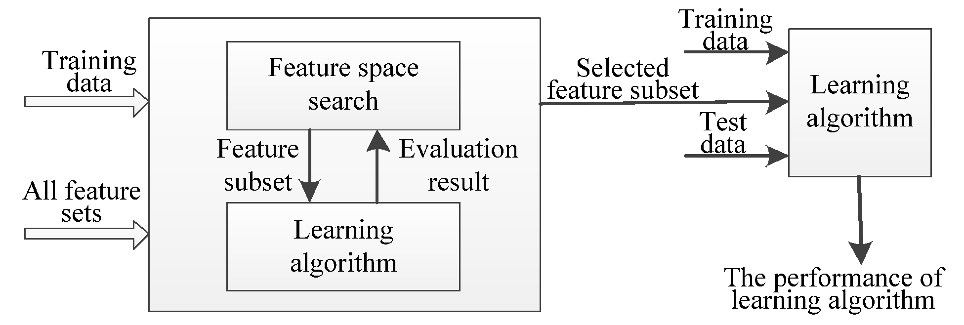 Energies 11 01532 g007 550