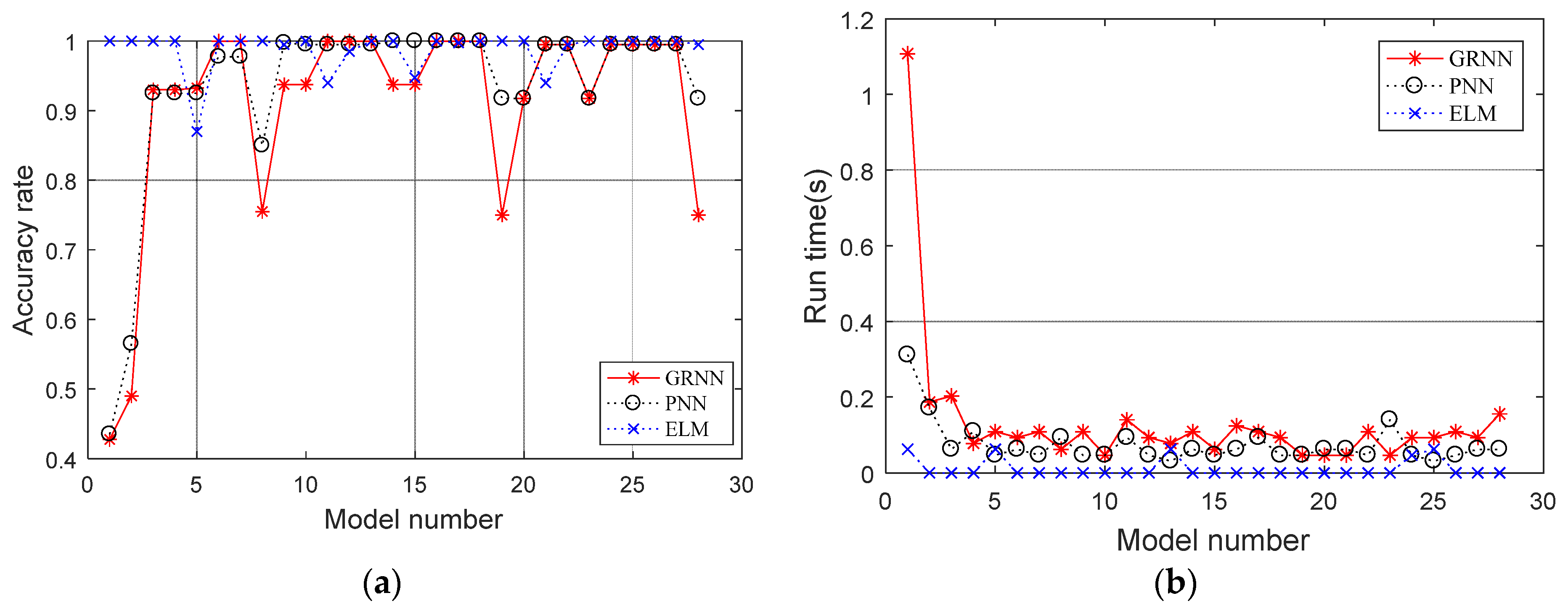 Energies 11 01532 g009 550
