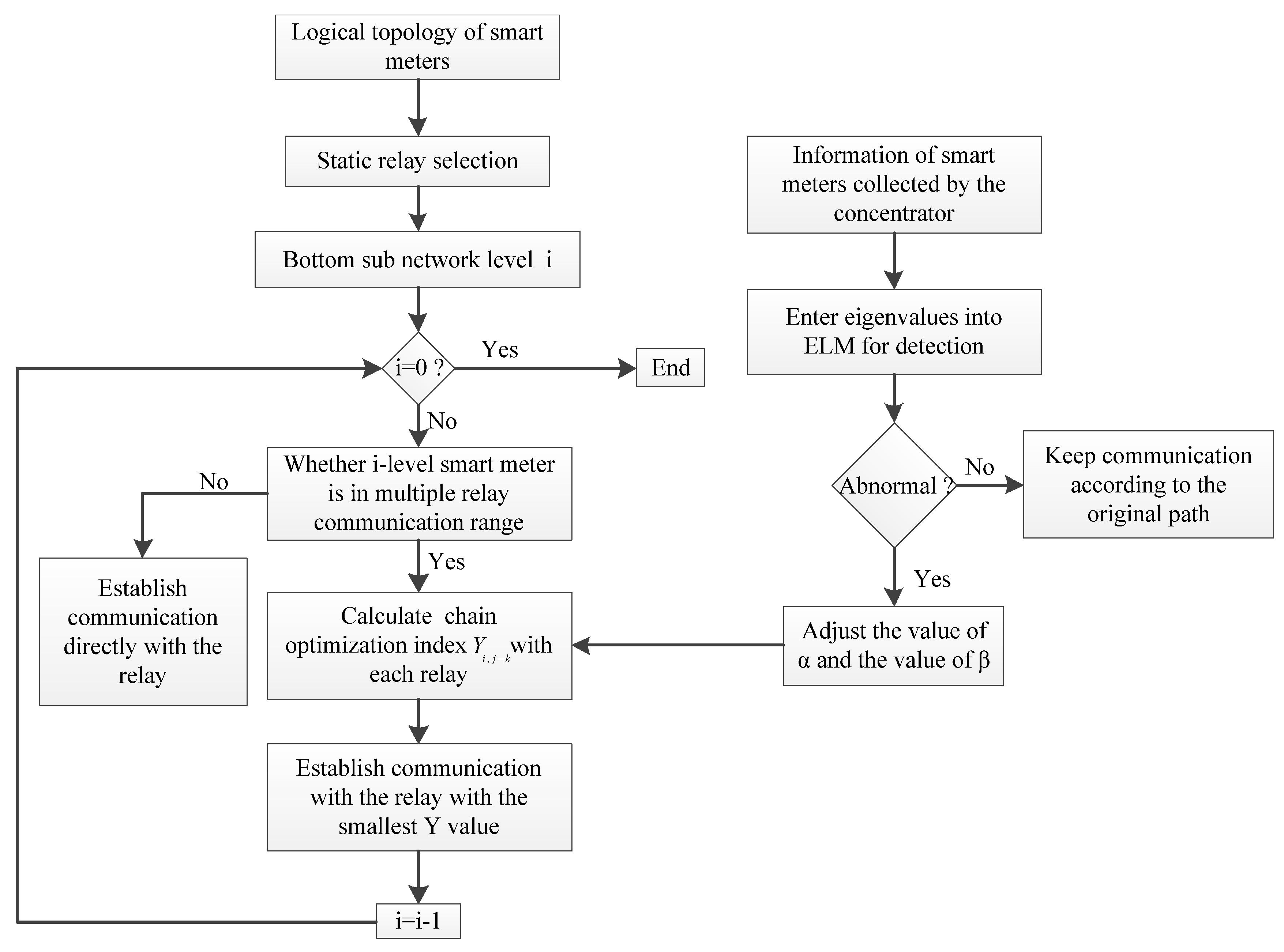 Energies 11 01532 g013 550
