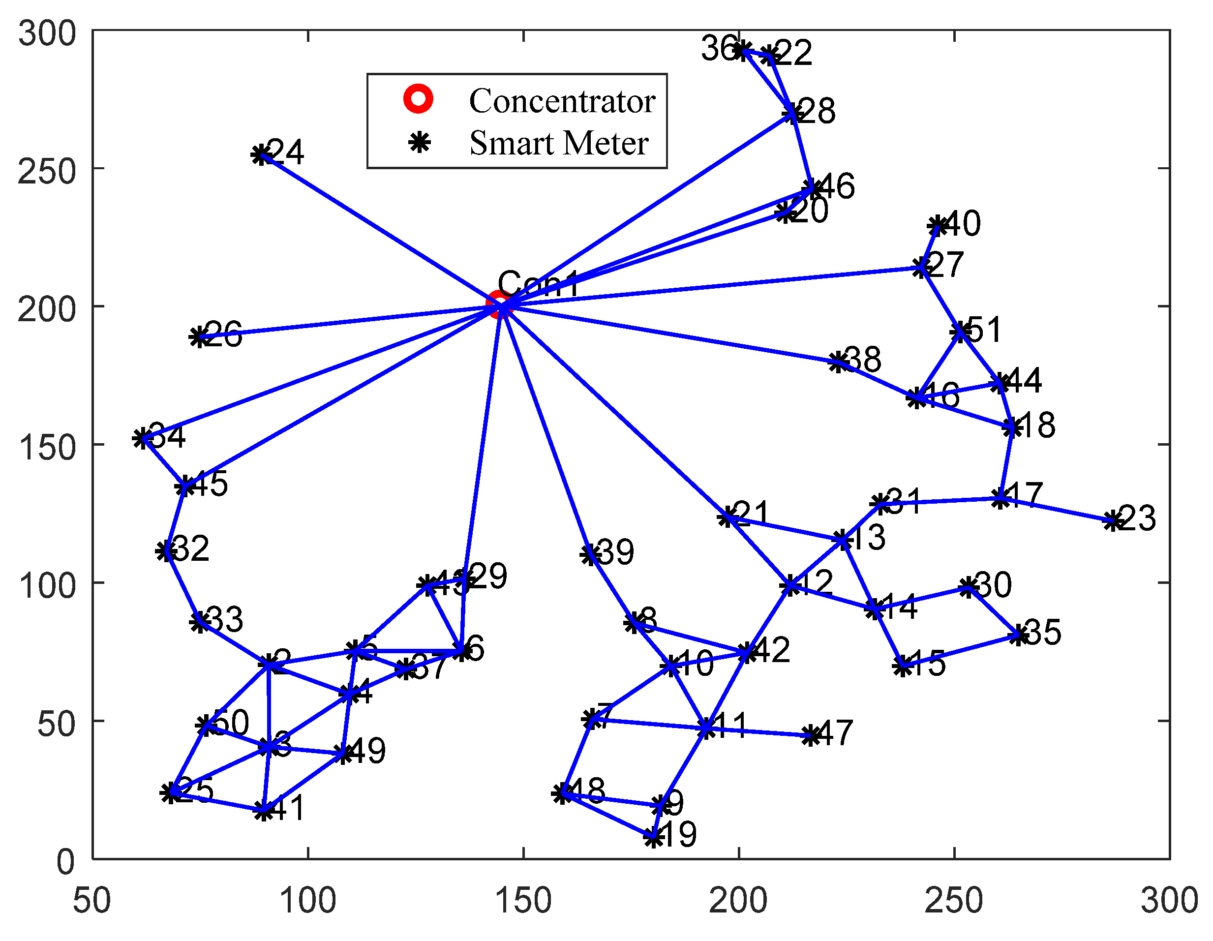 Energies 11 01532 g014 550