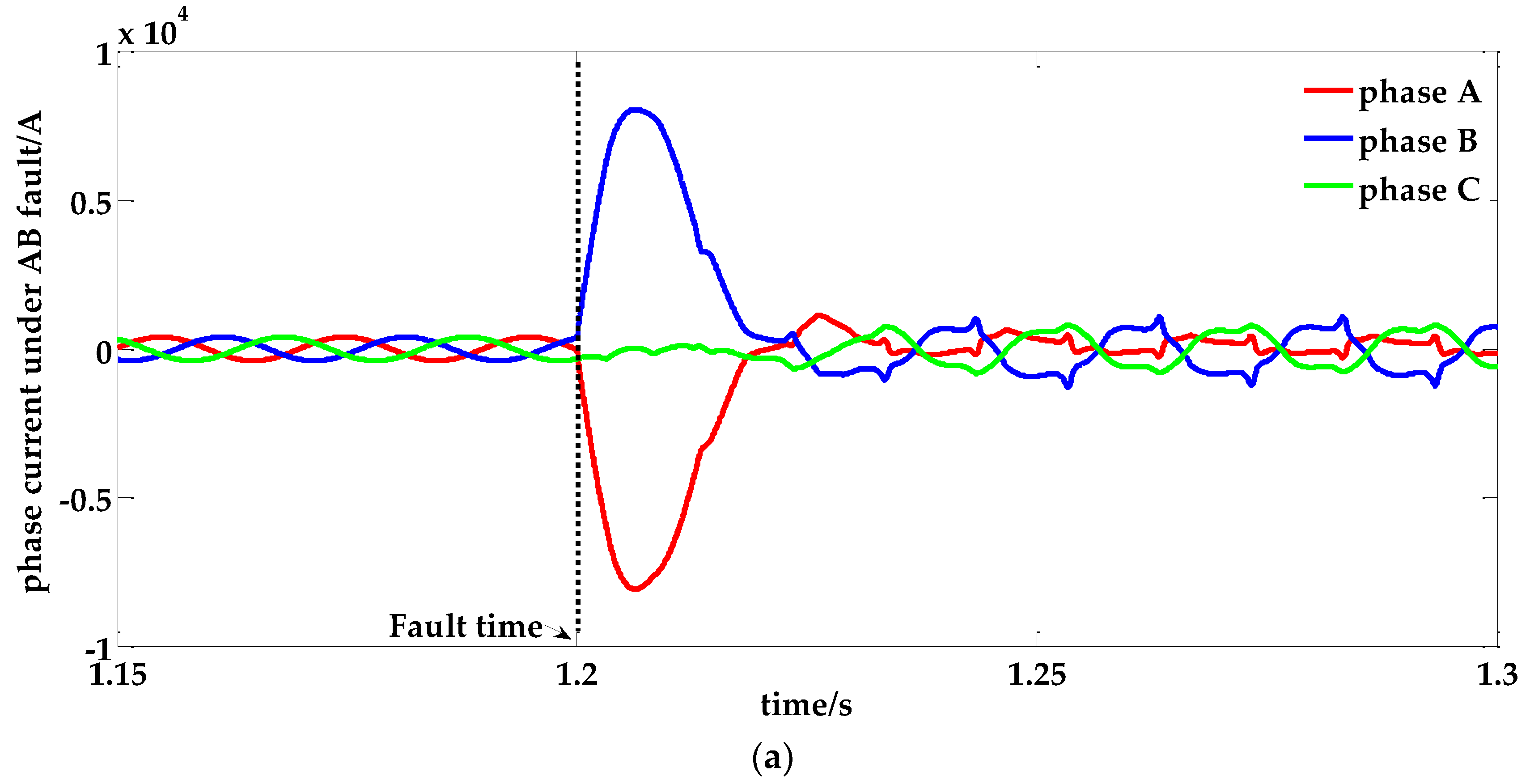 Energies 11 01534 g004a 550
