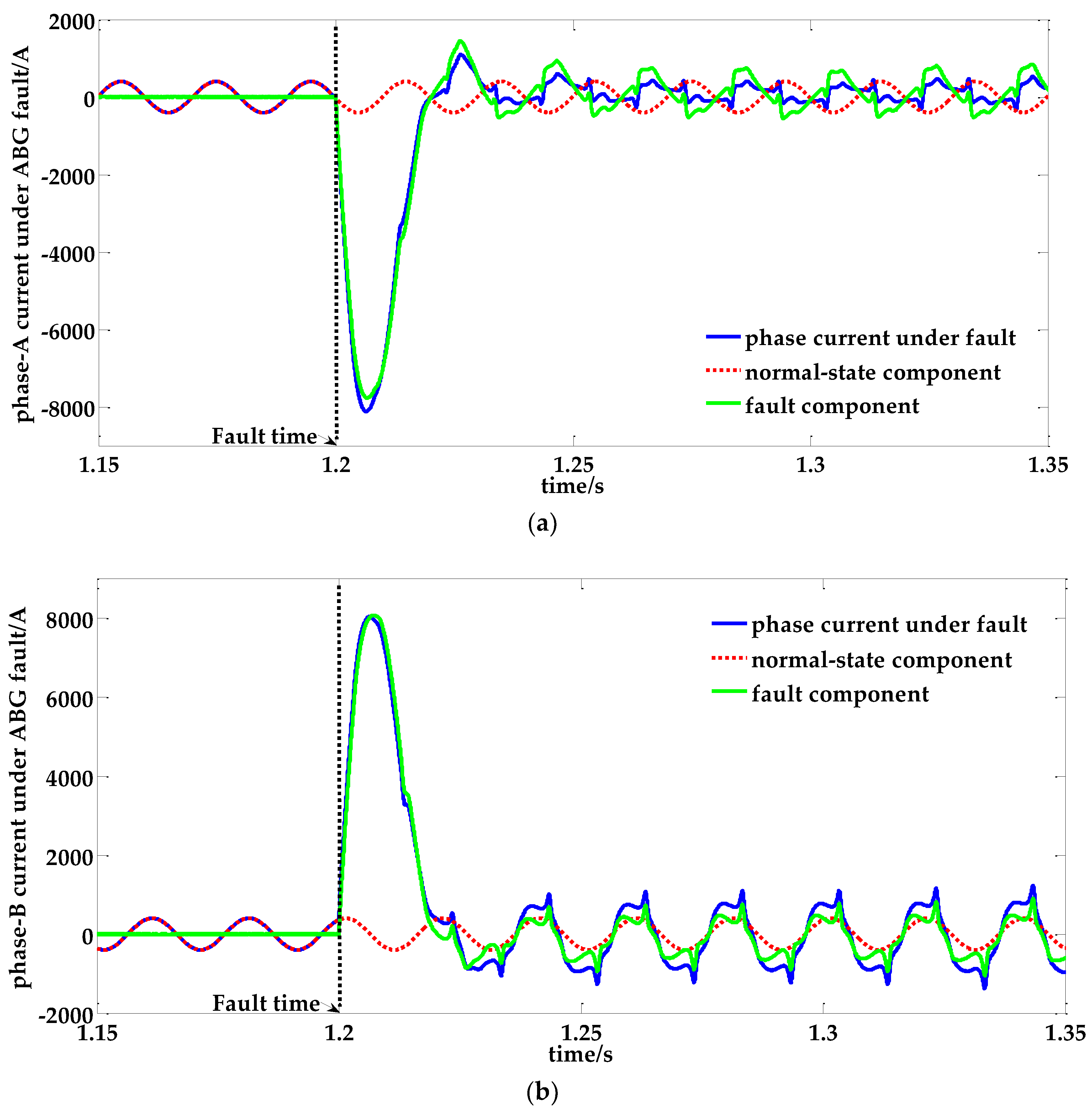 Energies 11 01534 g005a 550